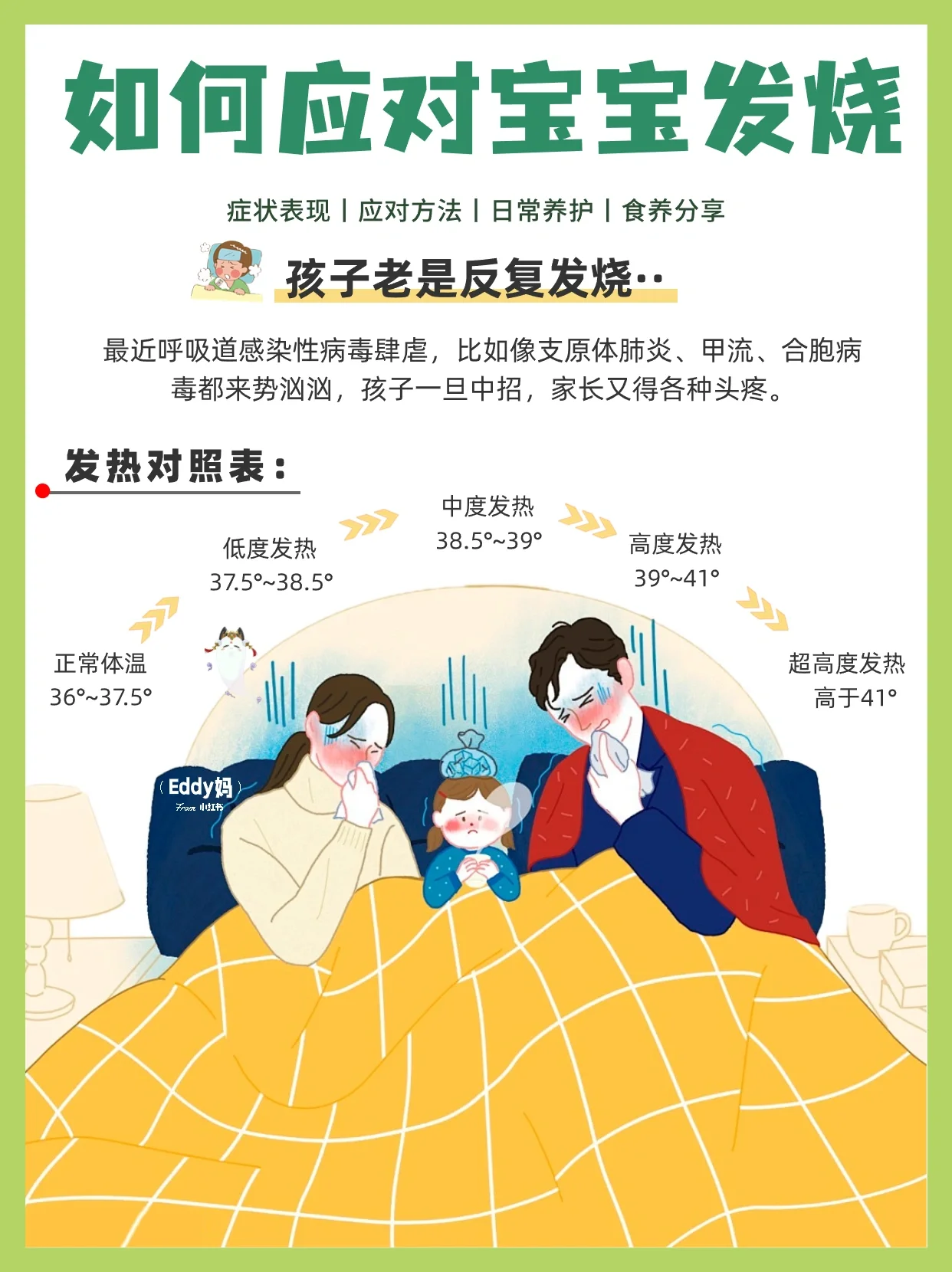 家庭护理指南孩子发烧怎么区分❓❓