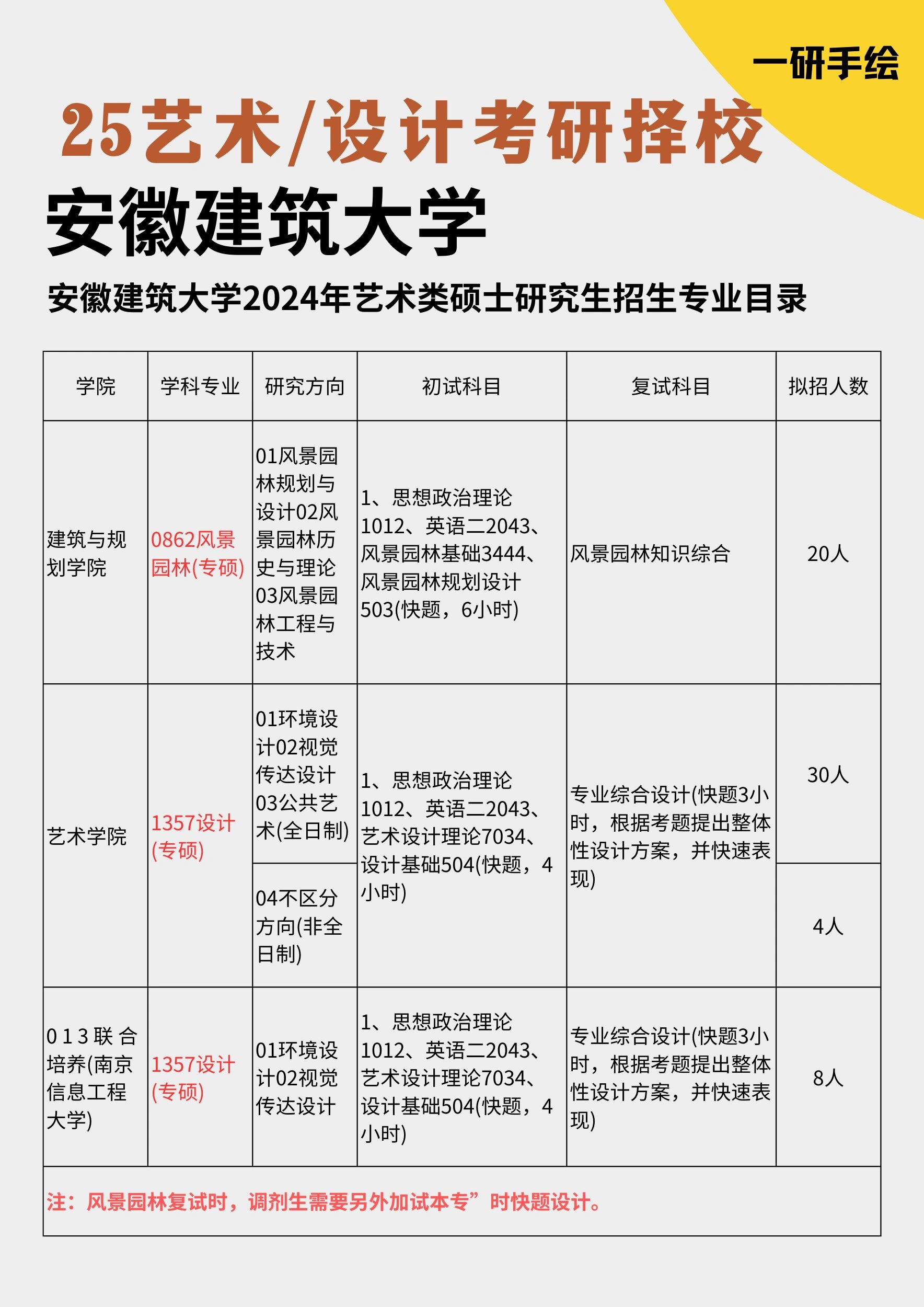 25考研择校