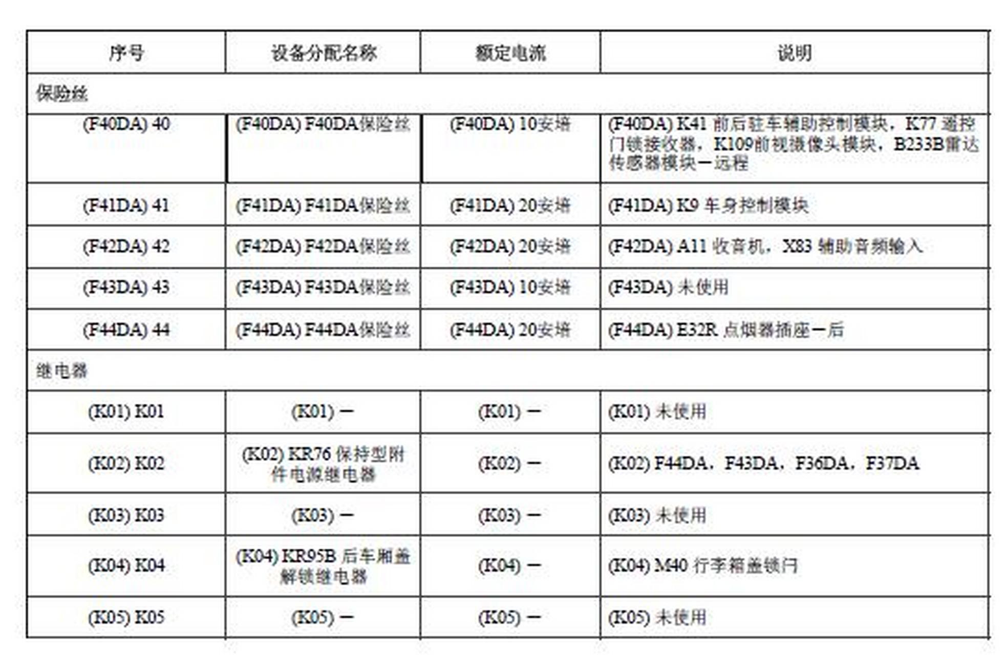 别克652t保险丝盒图解图片