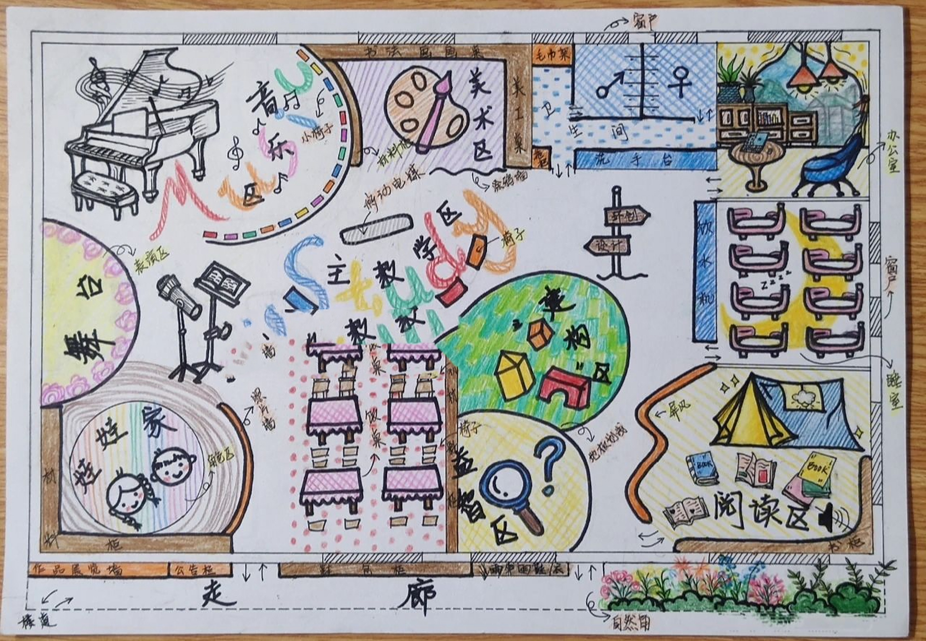 学前教育|幼儿园室内环创设计 99原创 学前教育环境创设作业|幼儿园