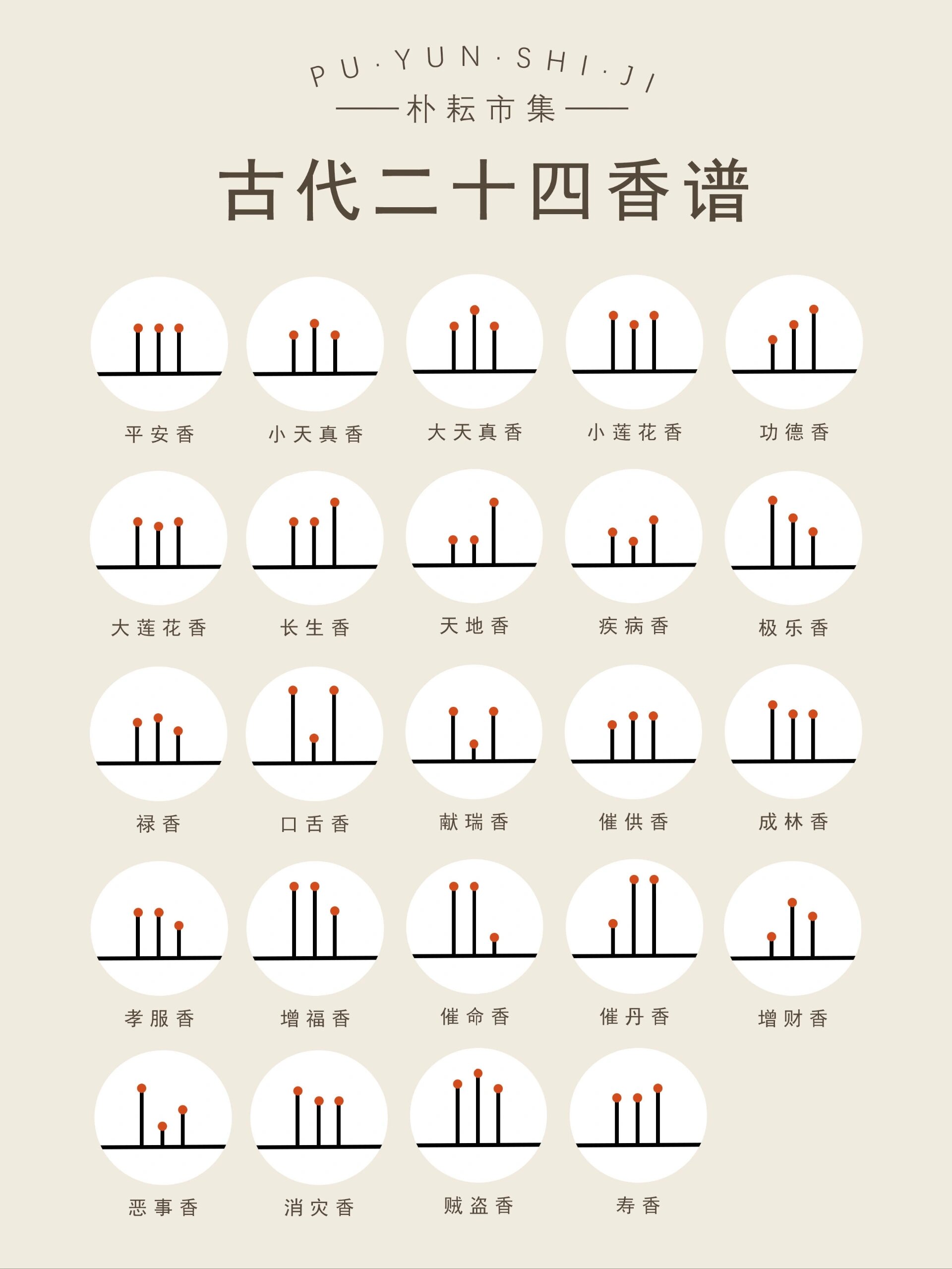 烧香图解在家图片