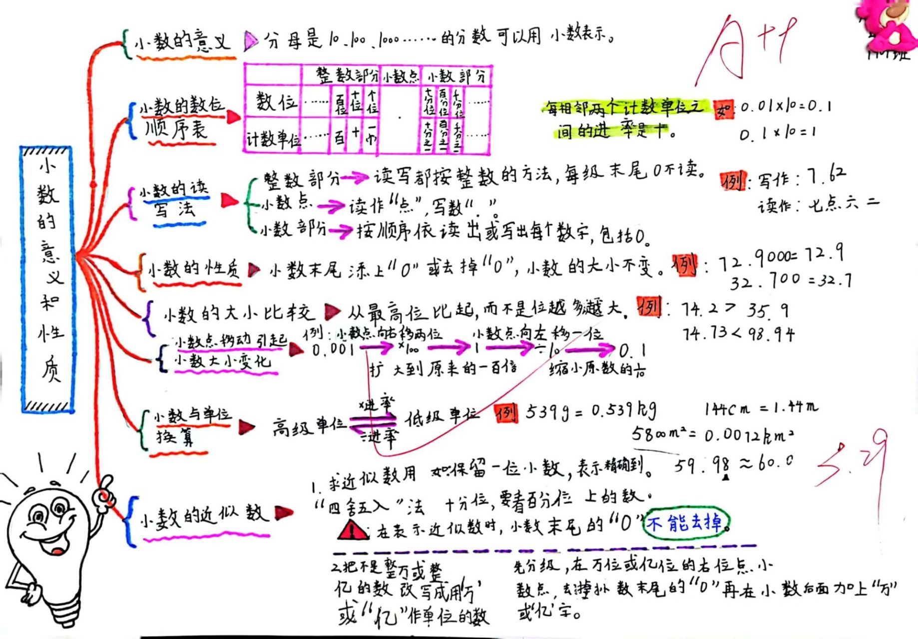 四年级下册小数的认识图片