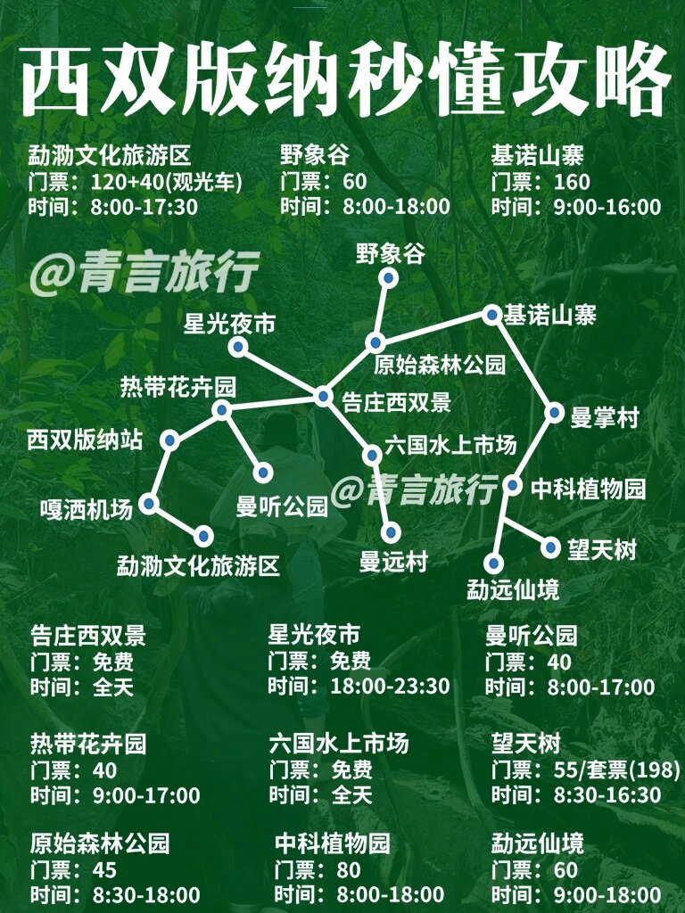 西双版纳植物园地图图片