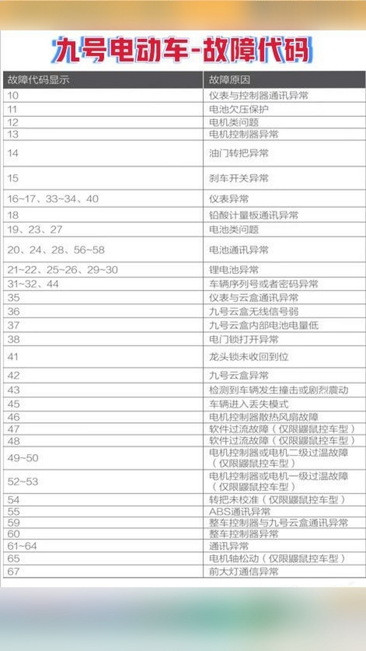 电动车故障判断技巧图片