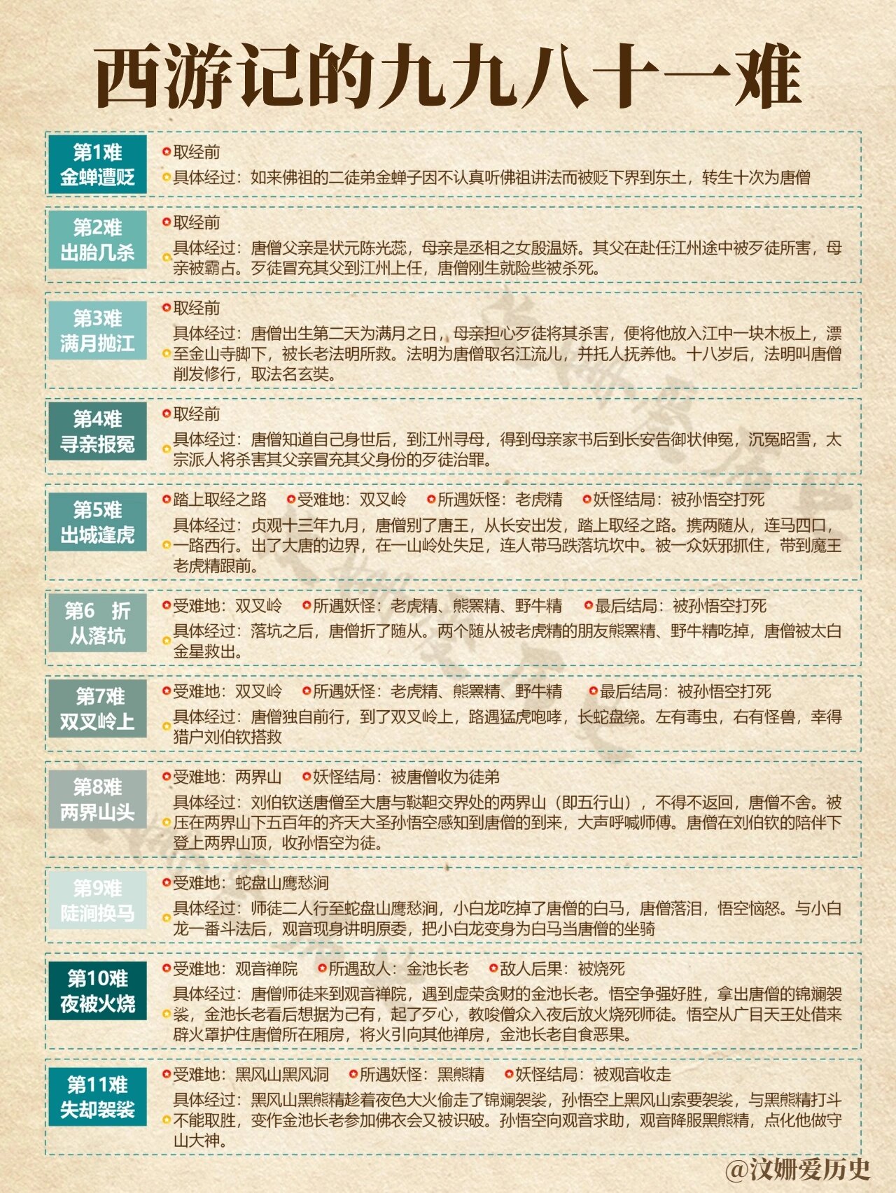 盘点西游记里面的九九八十一难