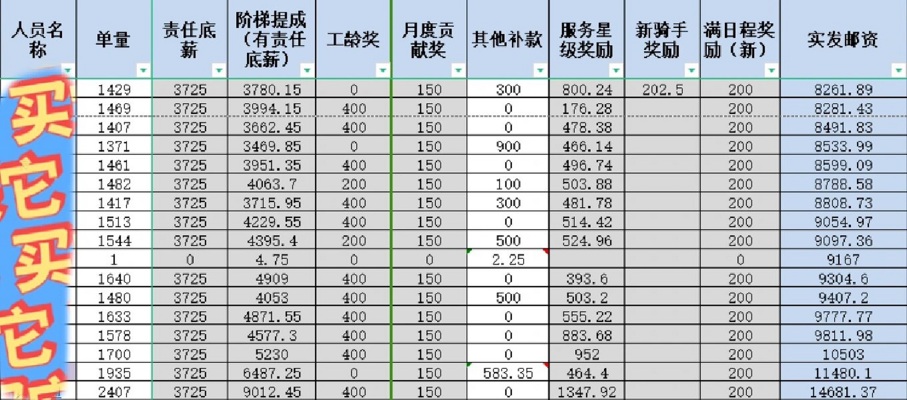 工资条真实图片6700图片