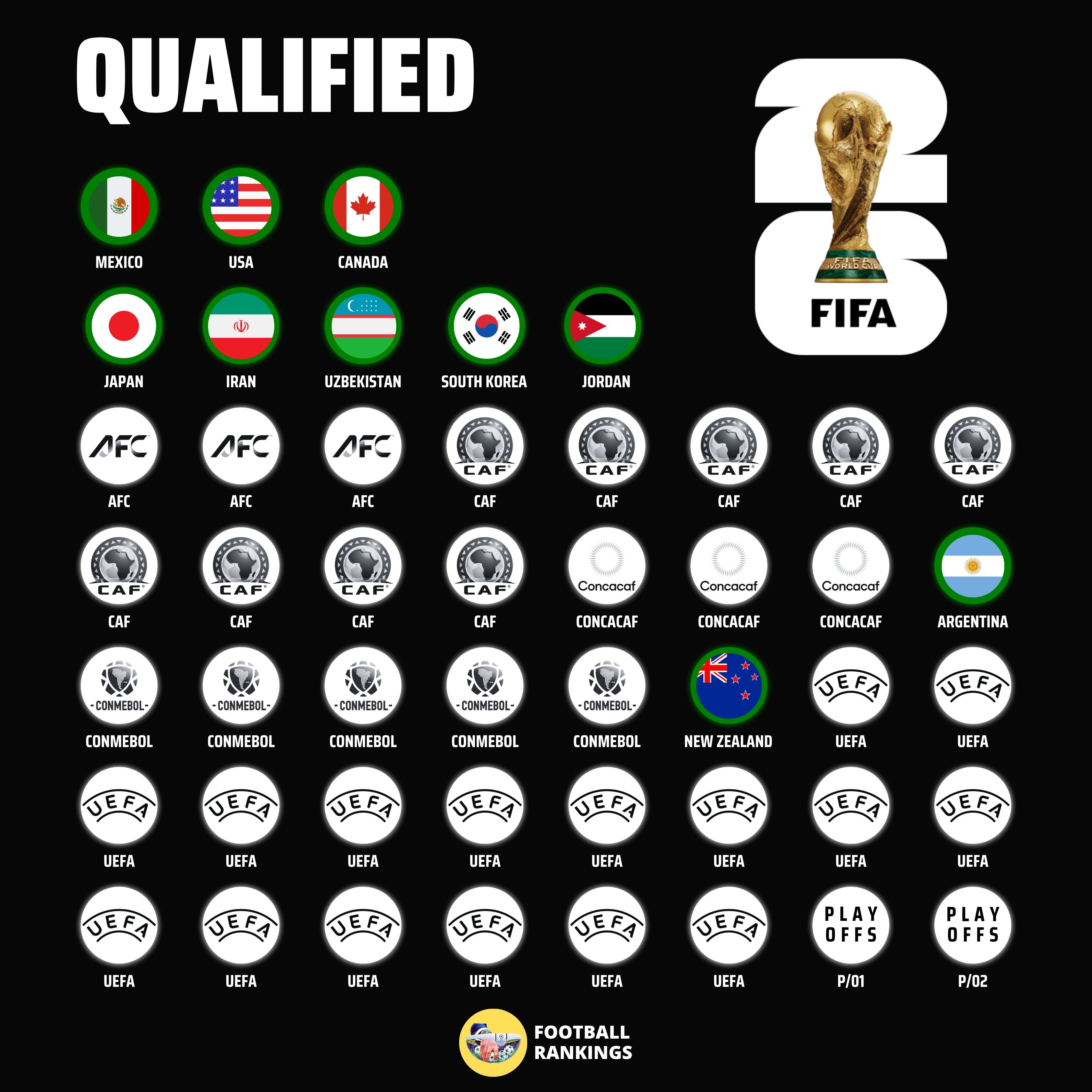 美国男足国家队公布2026年美加2026世界杯直播时间表_实时比分与赛事预测-世界杯观赛与数据平台墨世界杯26人大名单