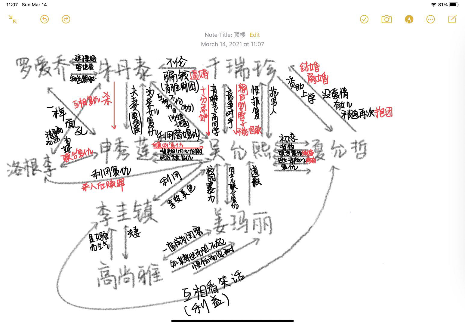 顶楼人物关系一览(到目前为止)