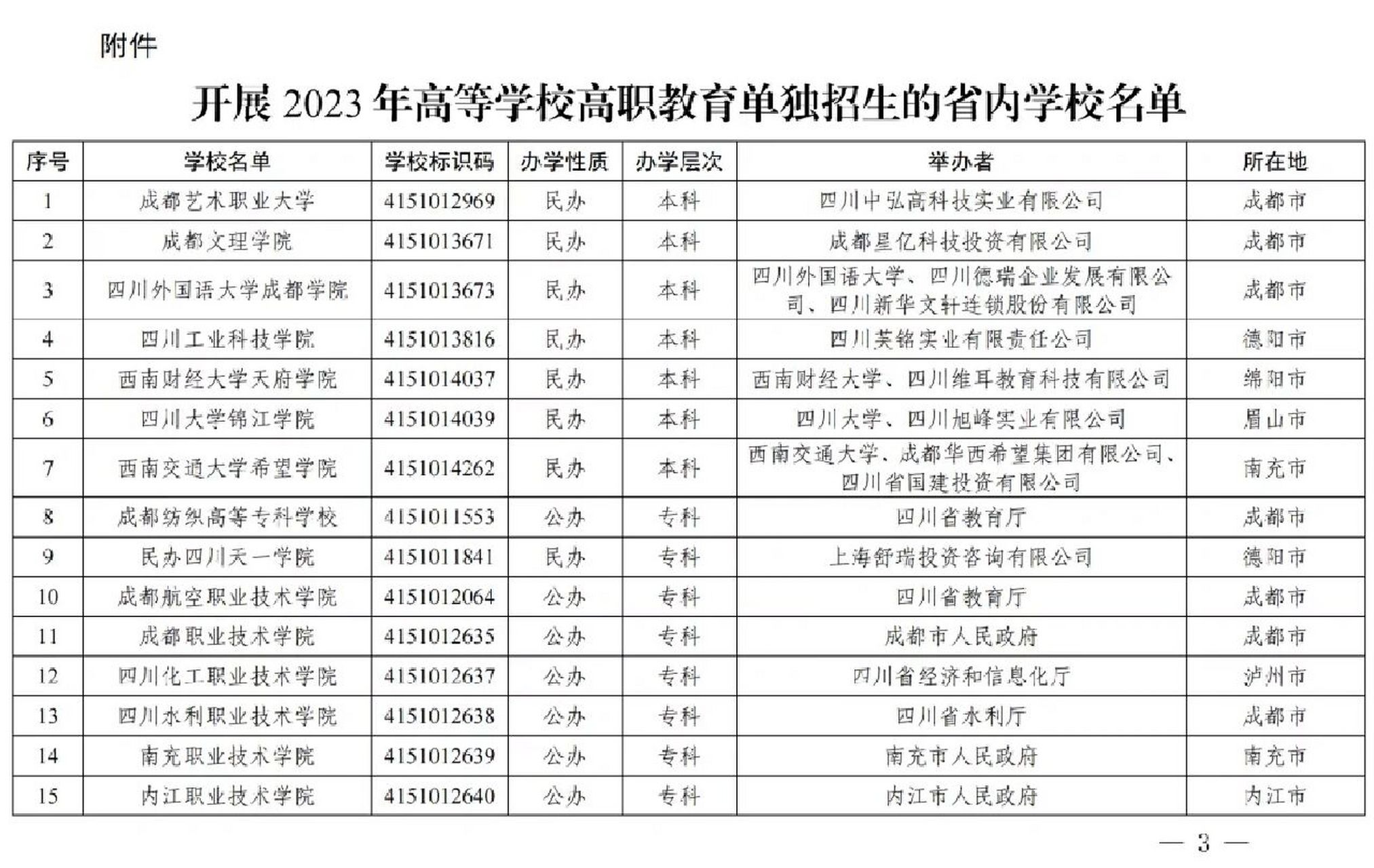 2023年四川单招院校汇总 今年单招院校比去年少了几所,详细情况可以上