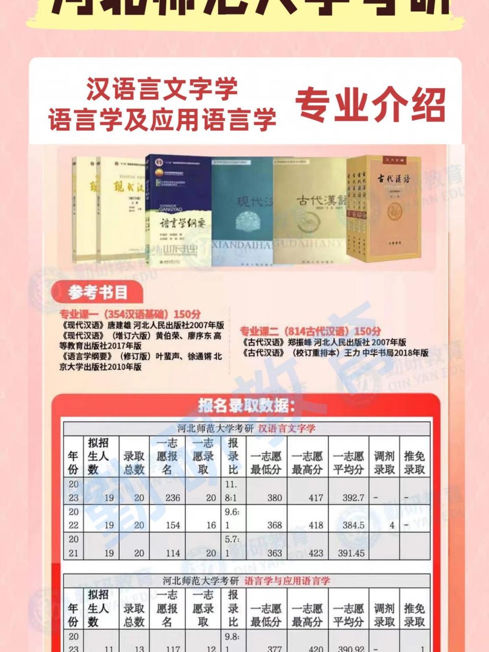 河北师范大学考研汉语言文字学 语言学及应用语言学专业详细介绍