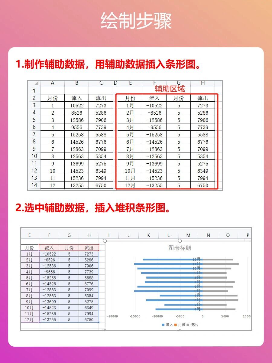 excel制作对比条形图图片