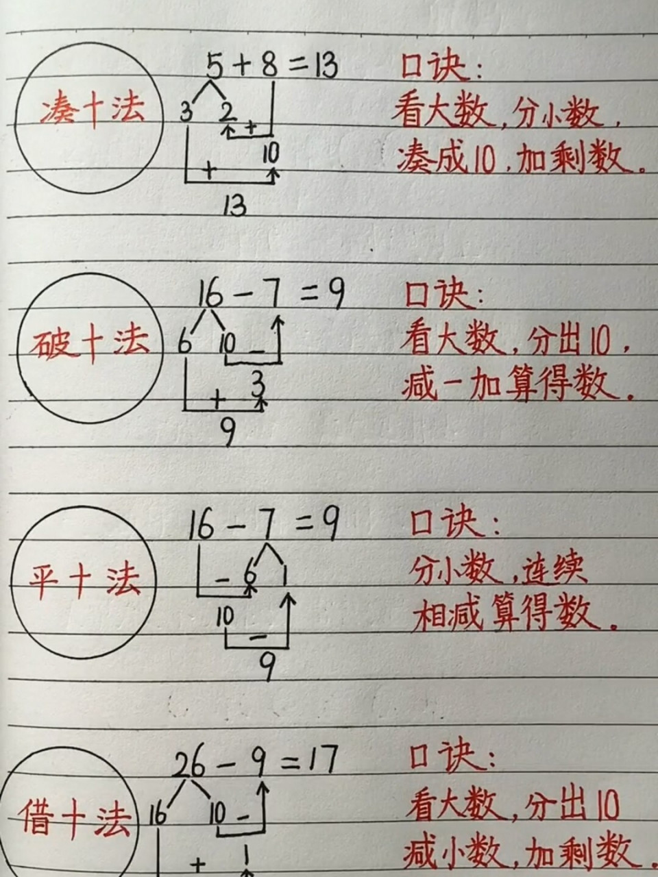 一年级数学口算四种方法 凑十法 破十法 平十发 借十法 大家相互学习