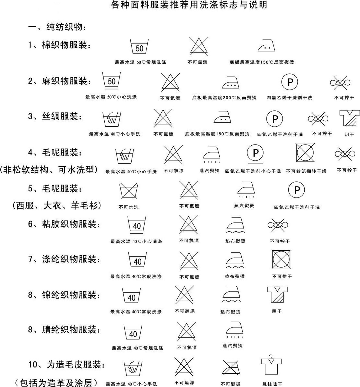 洗衣服的标志图片大全图片