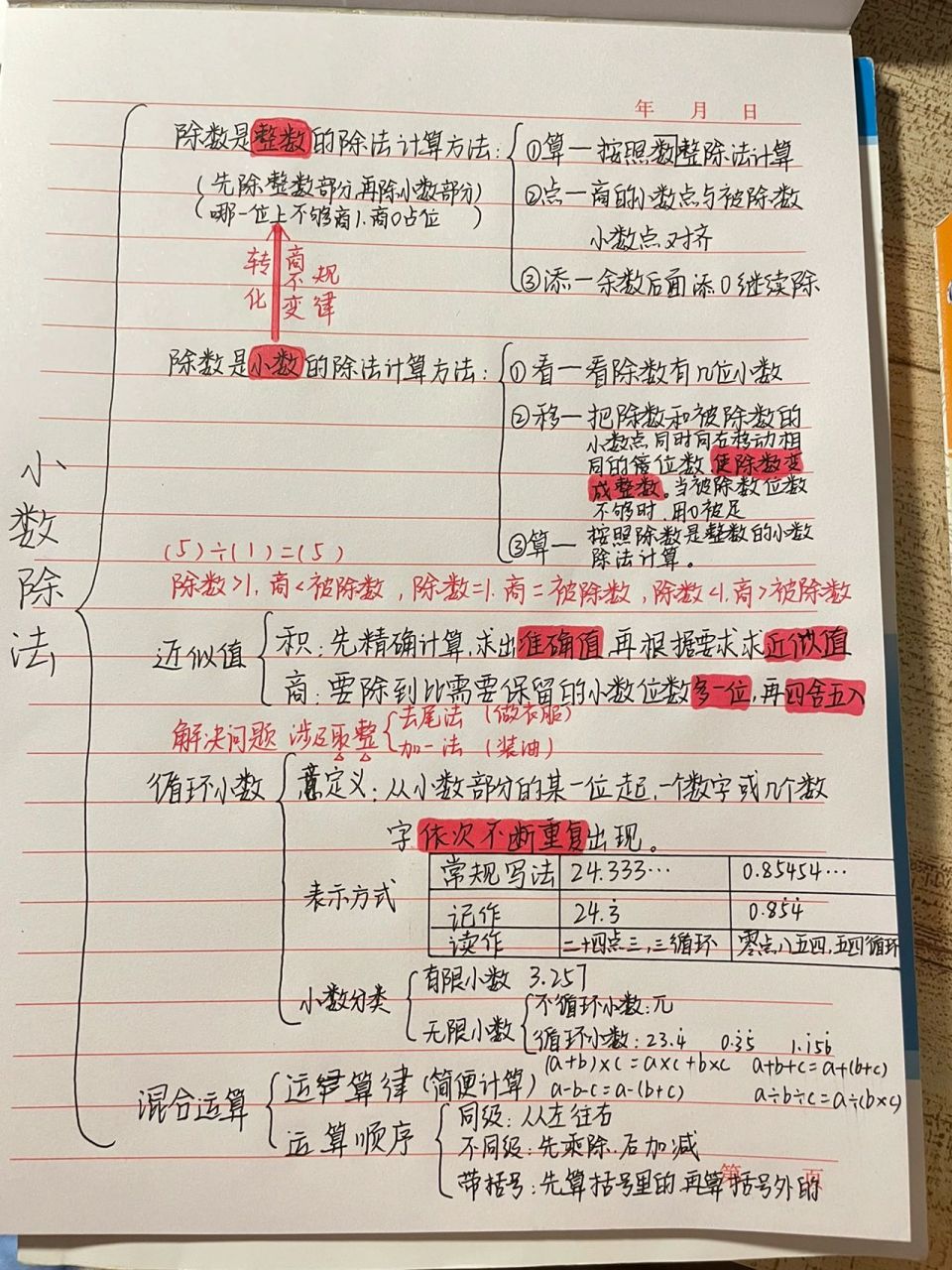 小数除法思维导图清楚图片