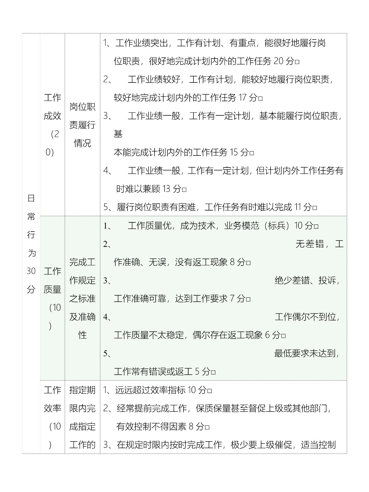 岗位人员能力评价表