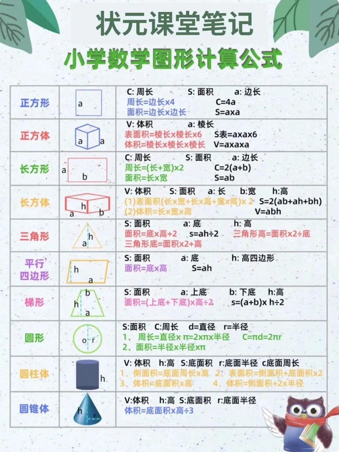小学生几何图形公式大全