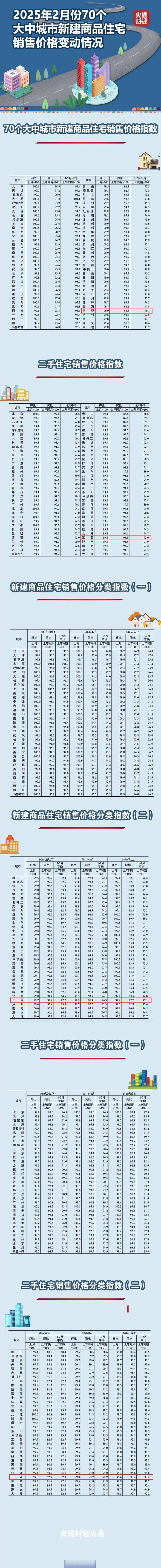 财经新闻房价(财经新闻房价上涨)