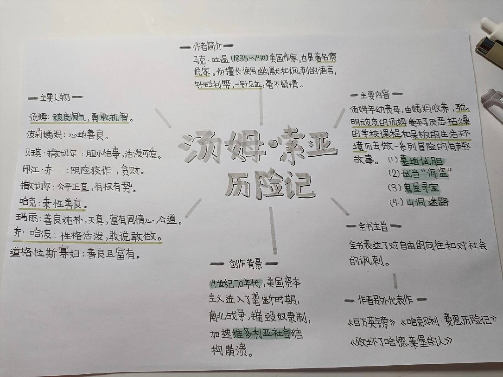 汤姆索亚历险记思维导图 希望能帮助到你们