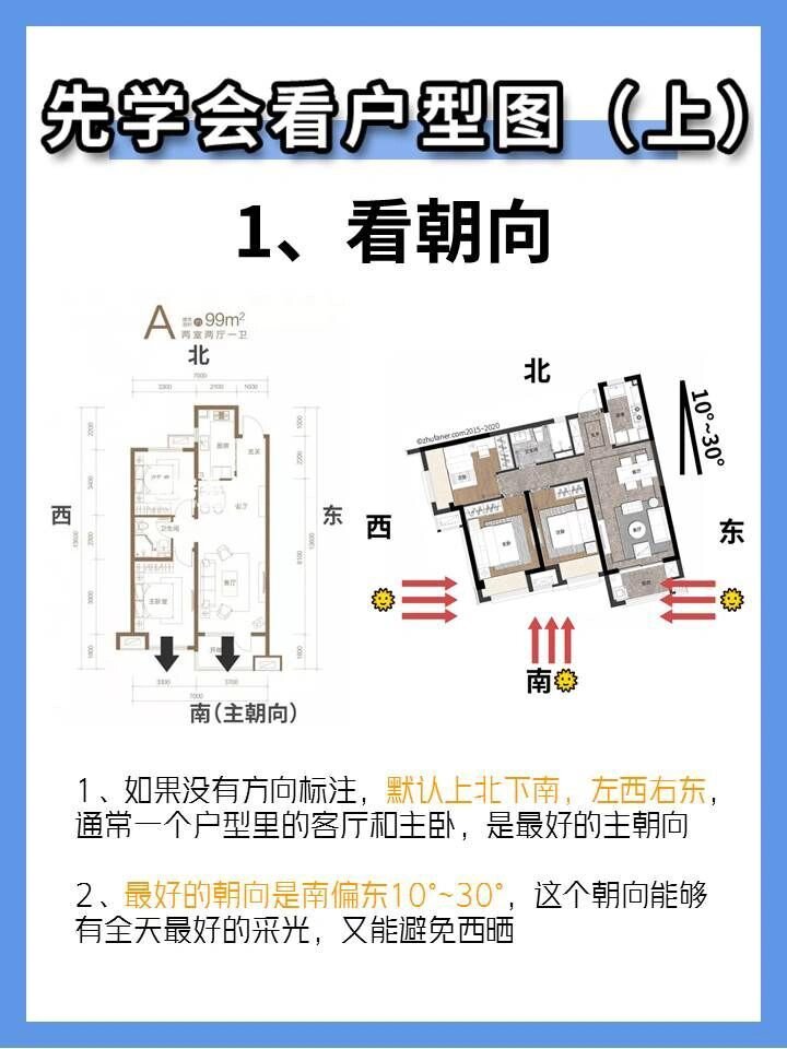 选房那些事之户型法则(一)