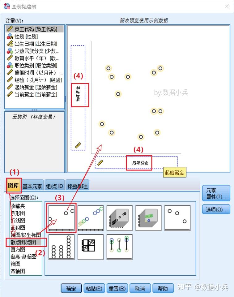 spss残差散点图图片