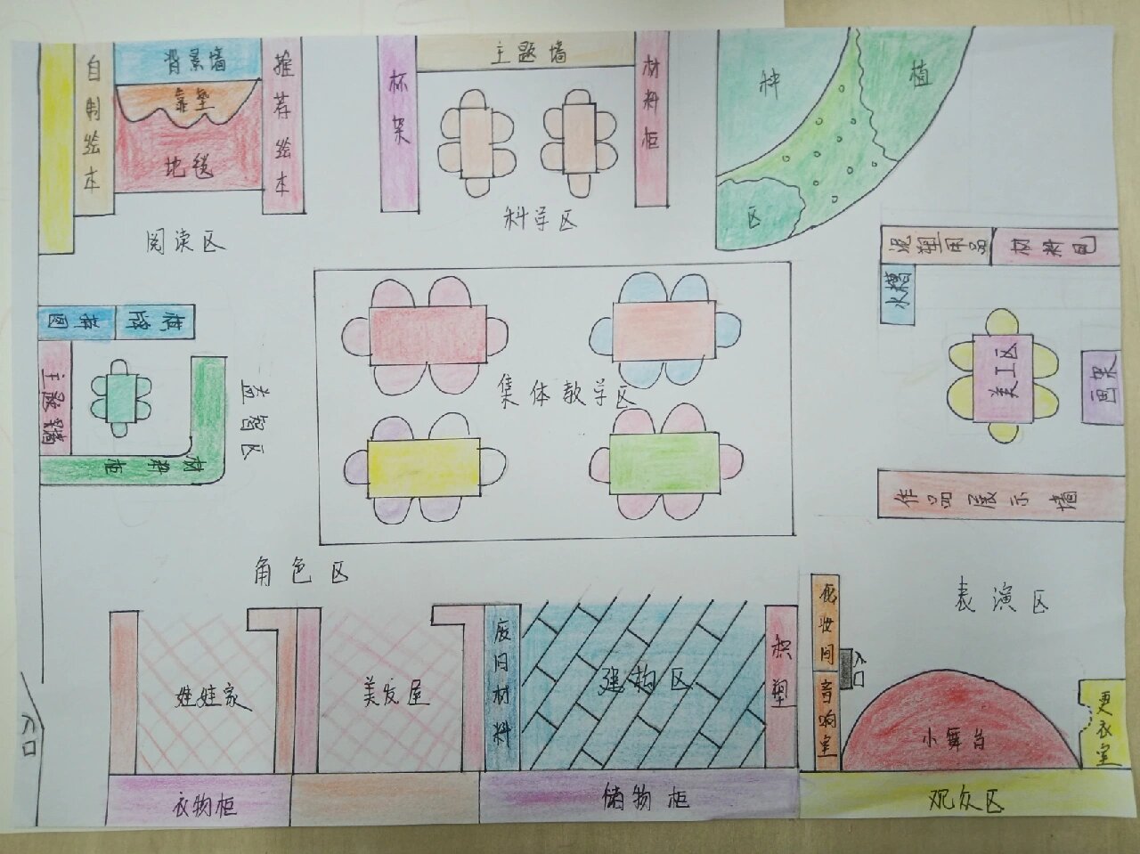 幼儿园区域活动设计图