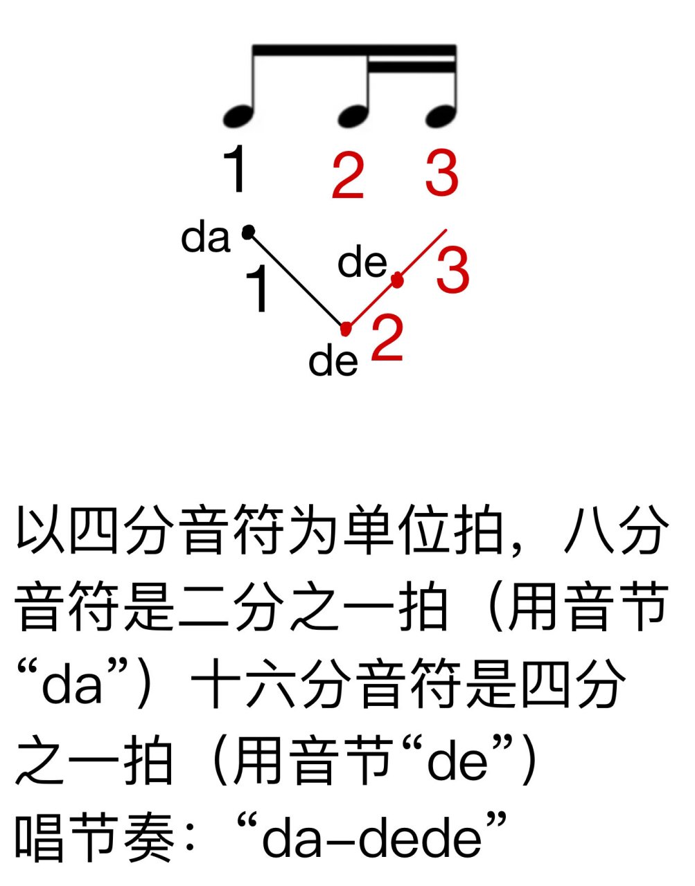 节奏名称图片