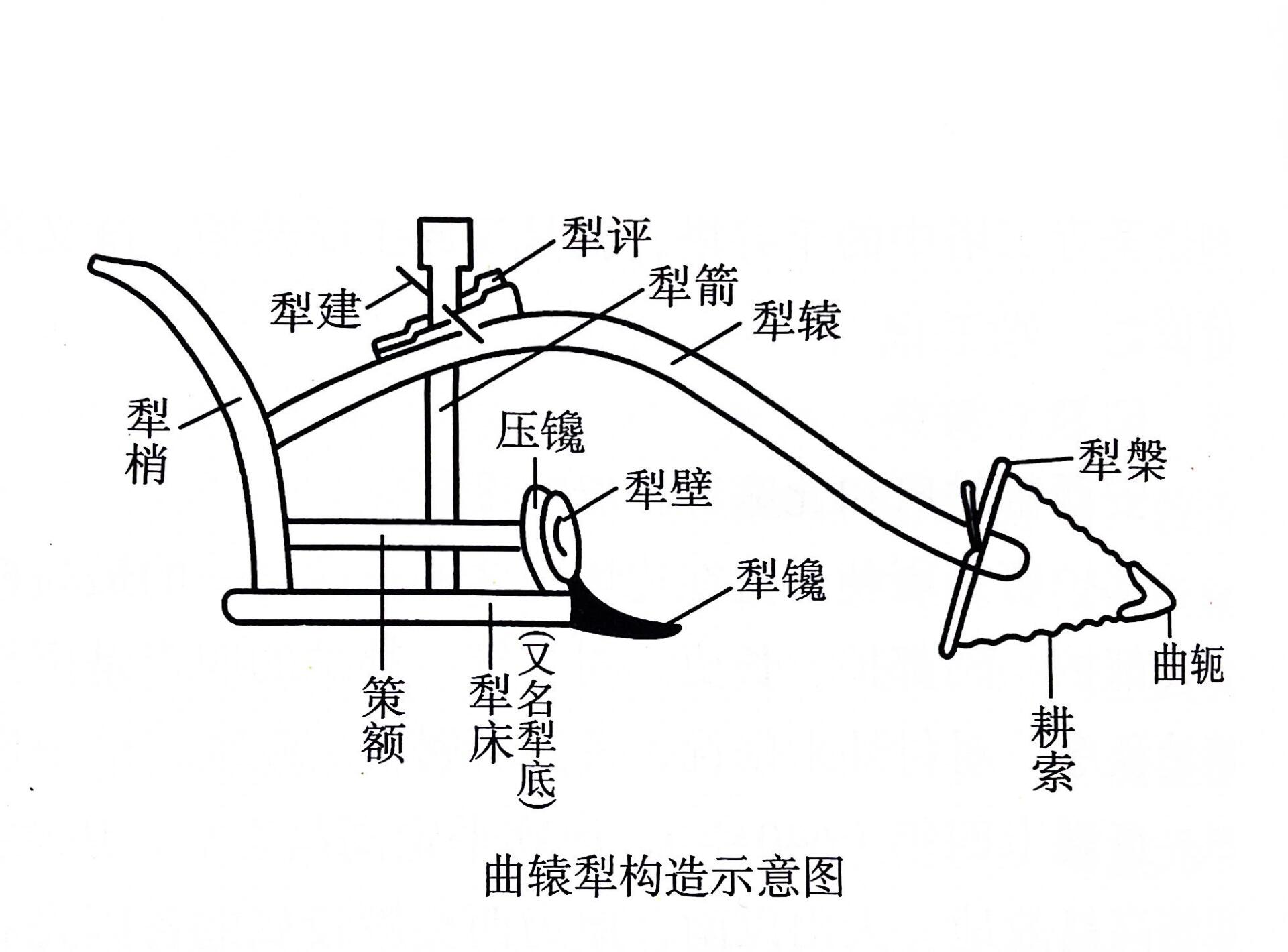 农业工具的演变图片