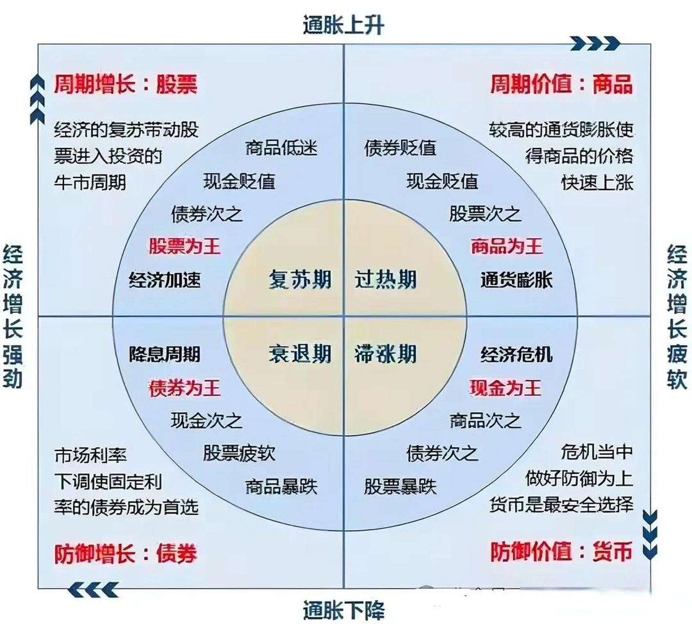 多因素投资组合矩阵图图片