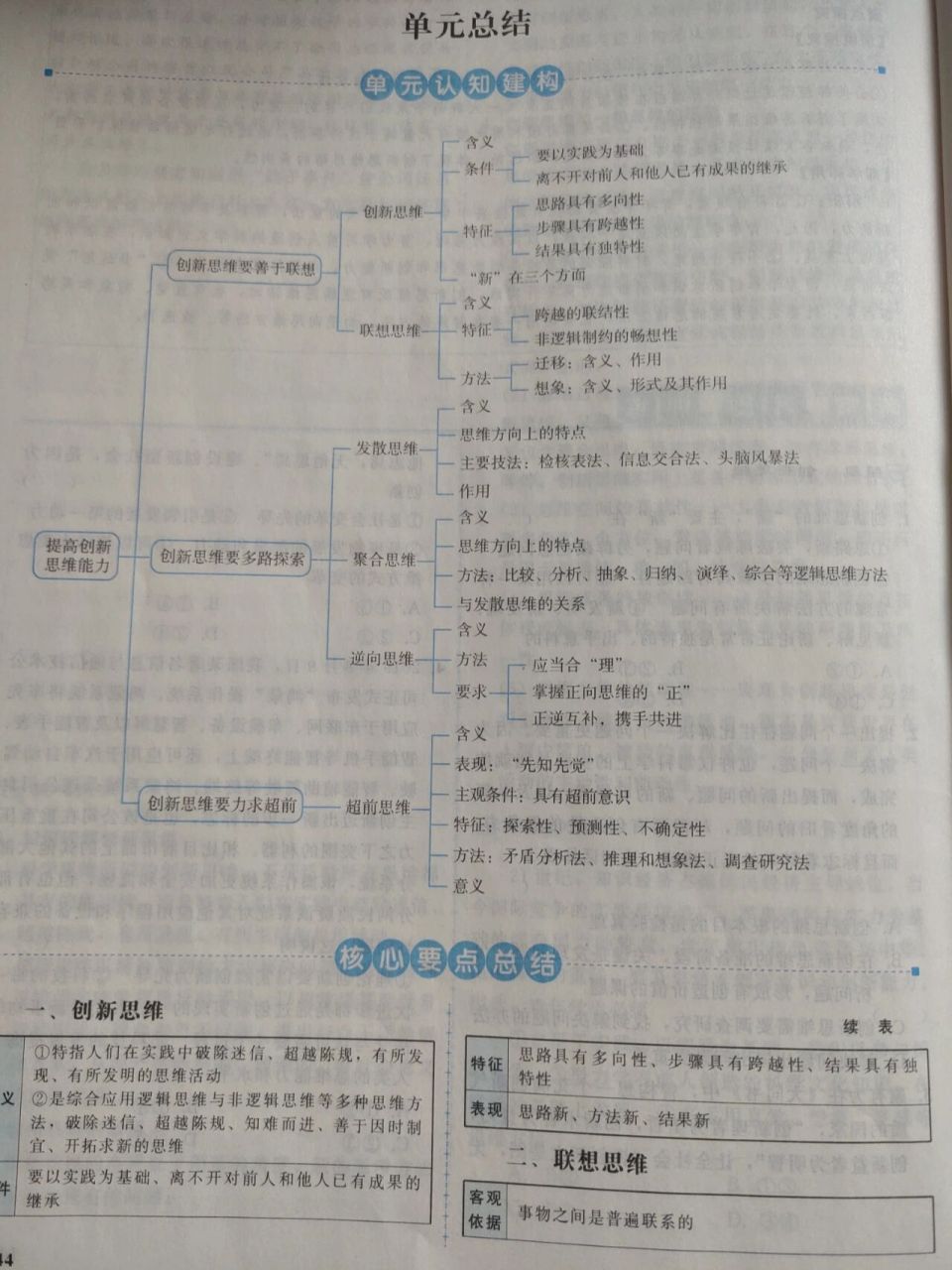 政治选修三第四单元思维导图 易错混淆