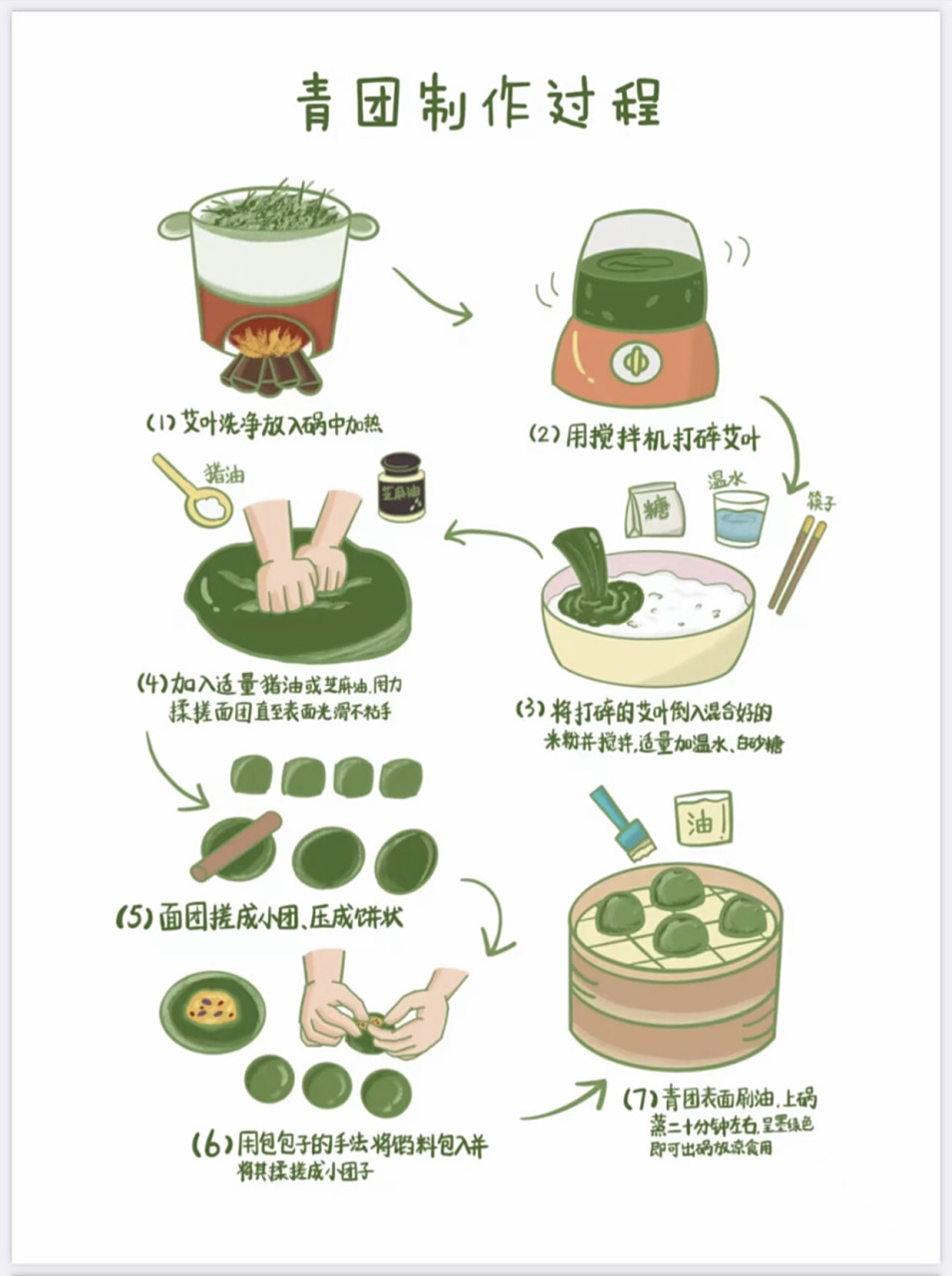 幼儿园/《青团制作过程》来咯!