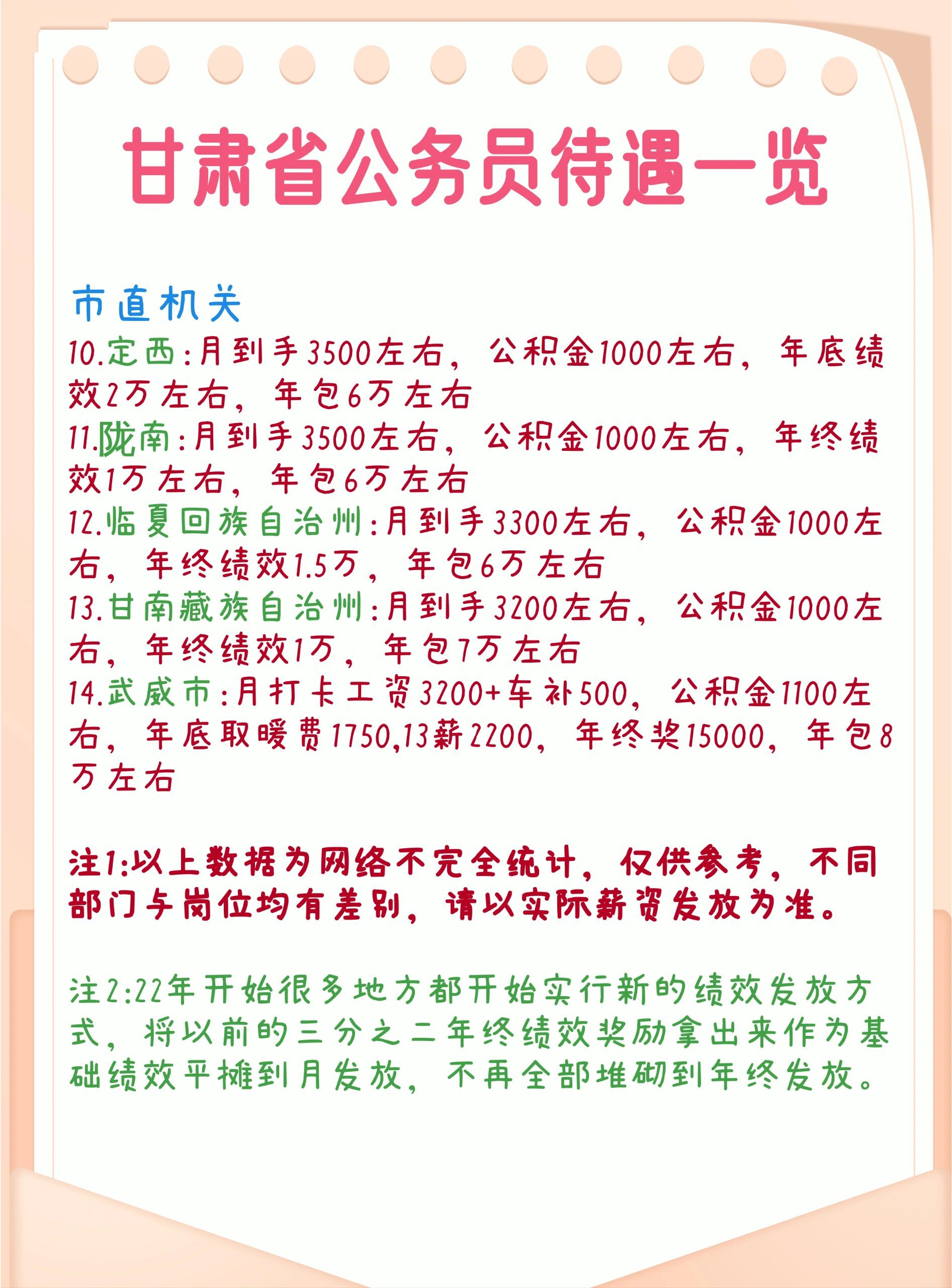 公务员待遇图片