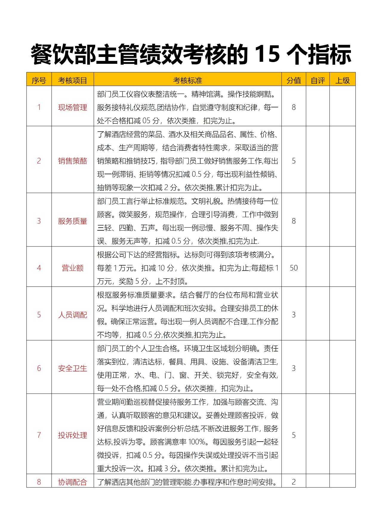 公司考核主管(公司考核主管工资多少)