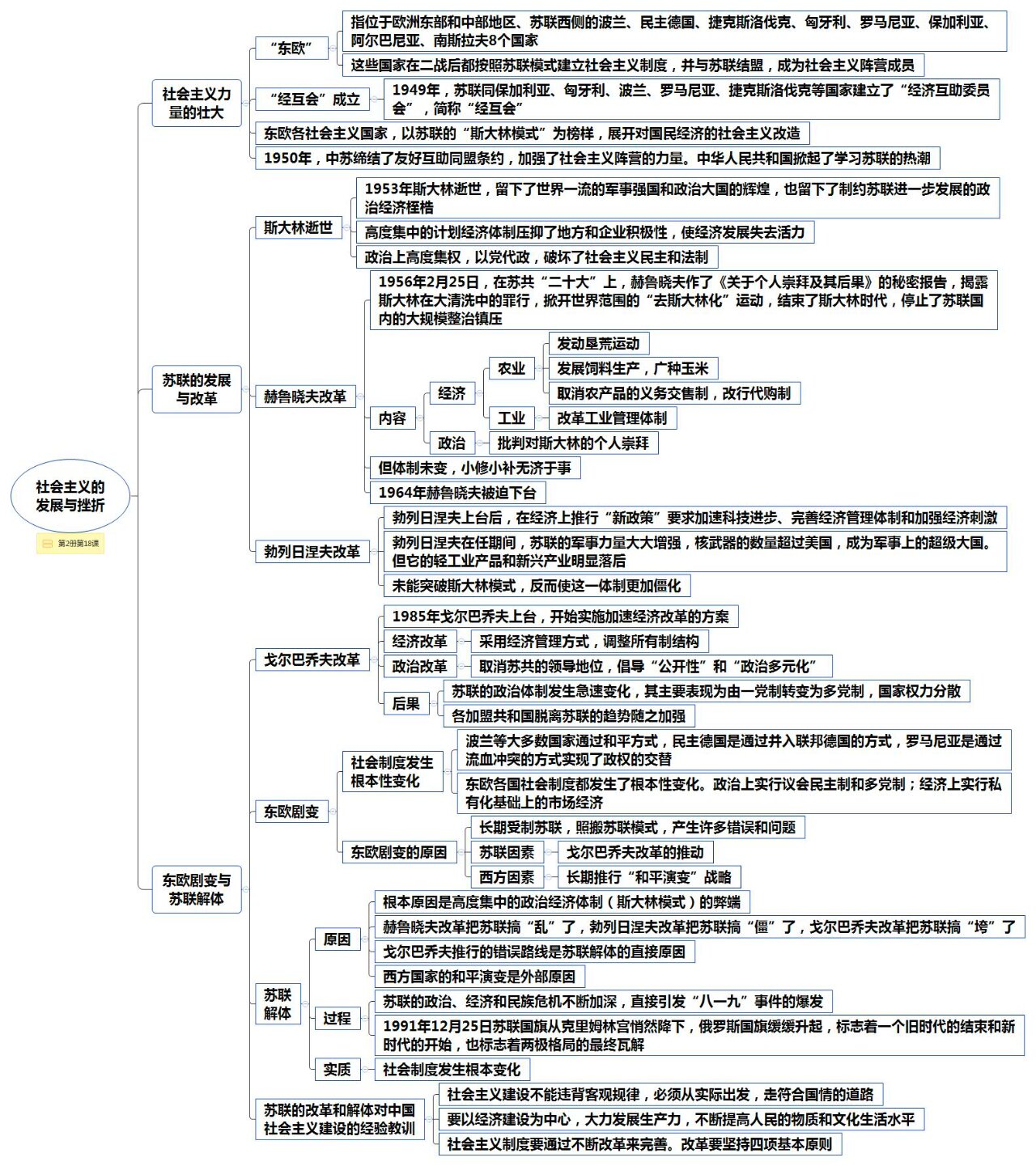 九下历史清晰思维导图图片