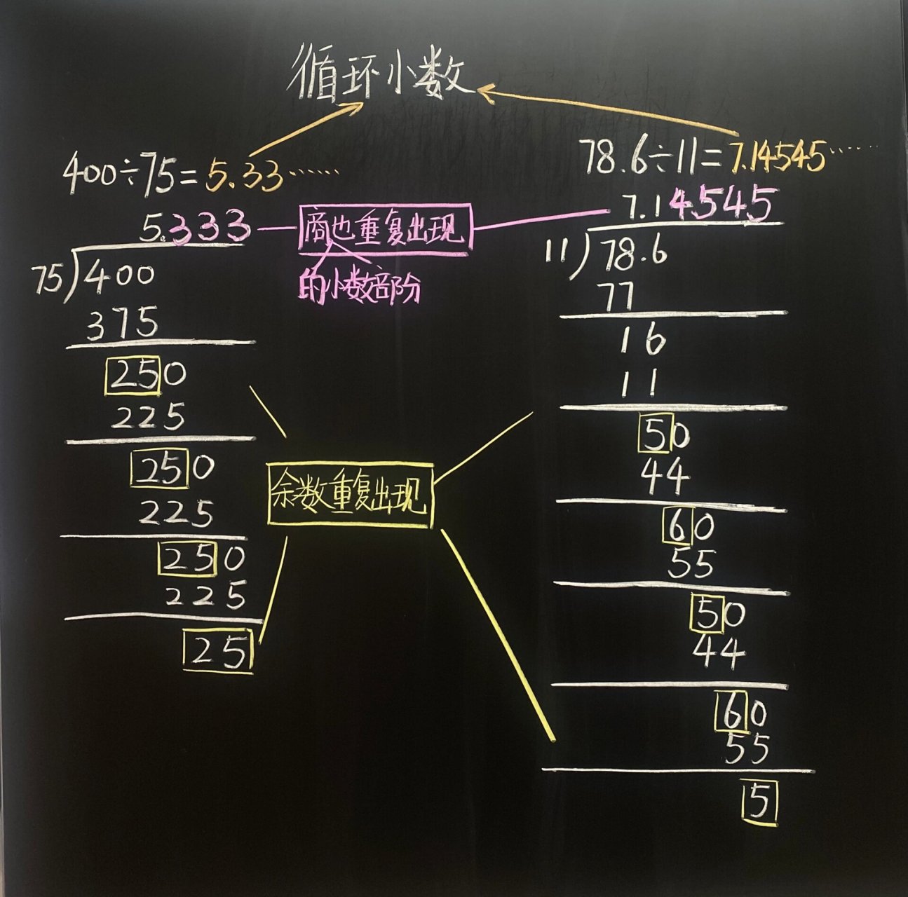 循环小数思维导图简单图片