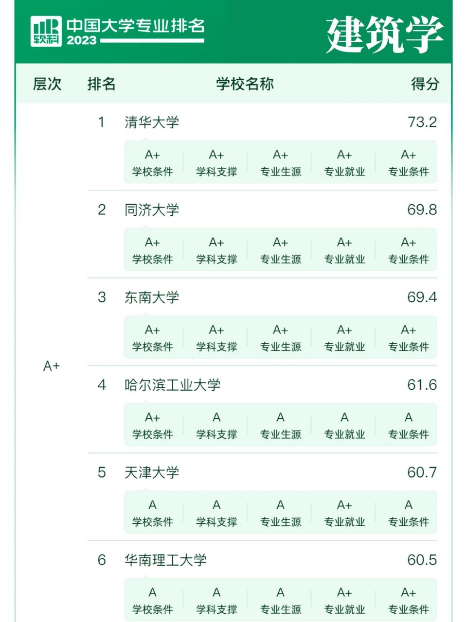 建筑大学排名图片