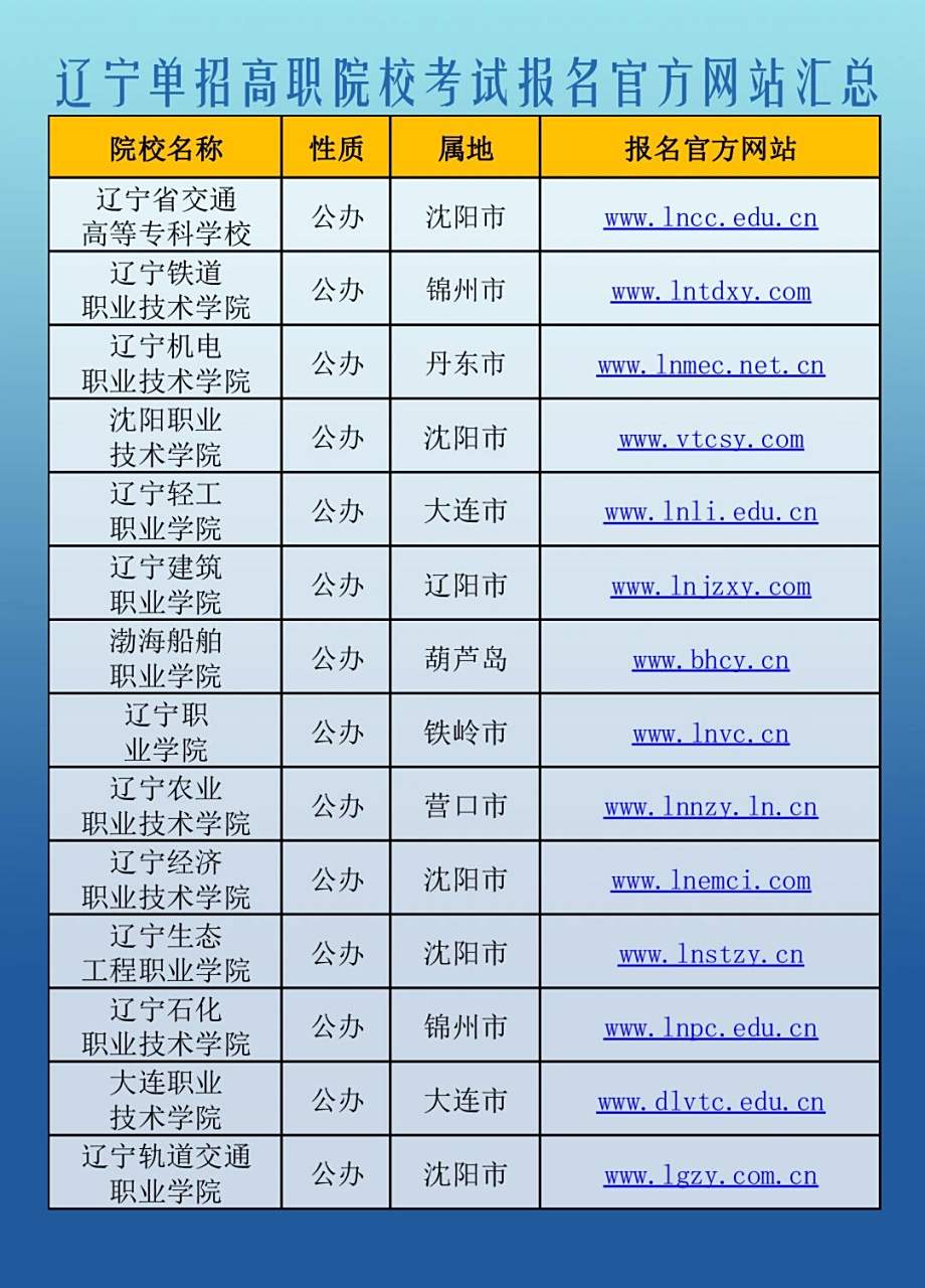 辽宁单招高职院校考试报名官方网站汇总 辽宁单招高职院校考试报名