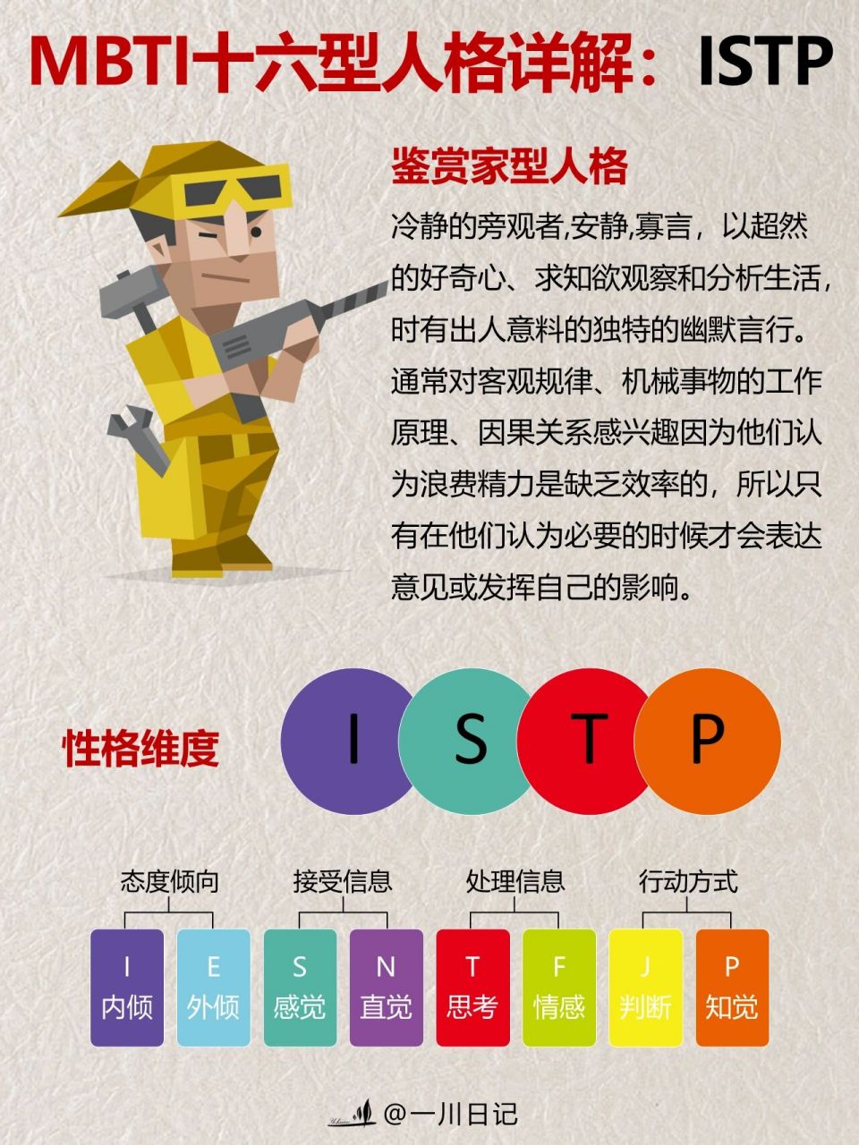 istp鉴赏家型人格: 冷静的旁观者,安静,寡言,以超然的好奇心,求知欲