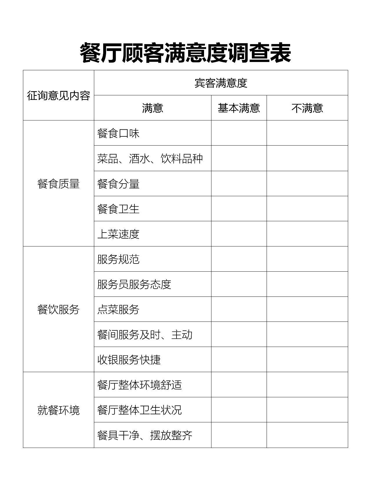 餐厅顾客满意度调查表