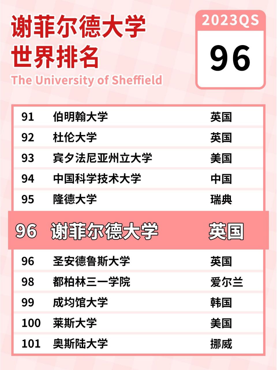 留学英国|谢菲尔德大学近年qs排名变化总结 98谢菲尔德大学qs世界
