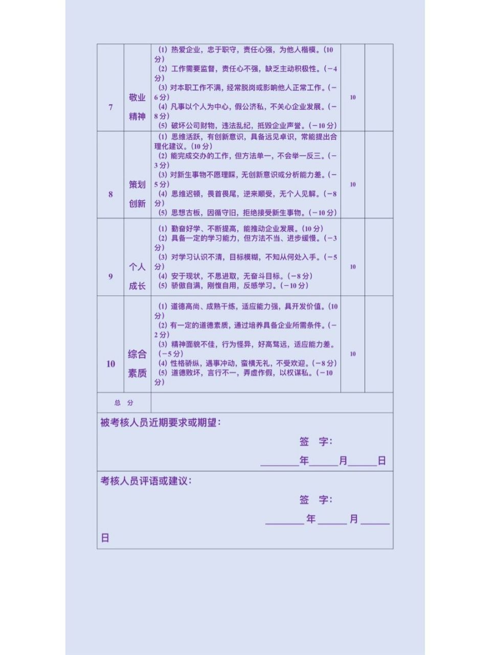 员工绩效考核表权重设置方法=绩效考核表怎么根据权重计算得分