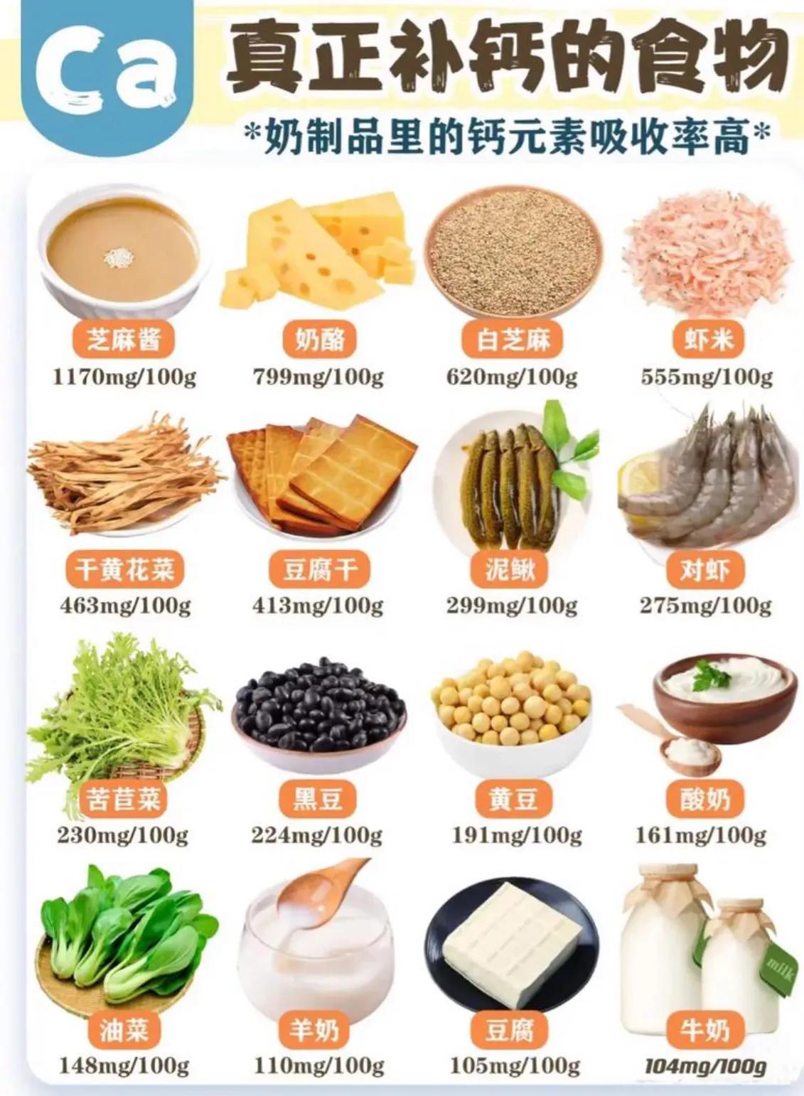 人体每日食物营养表图图片