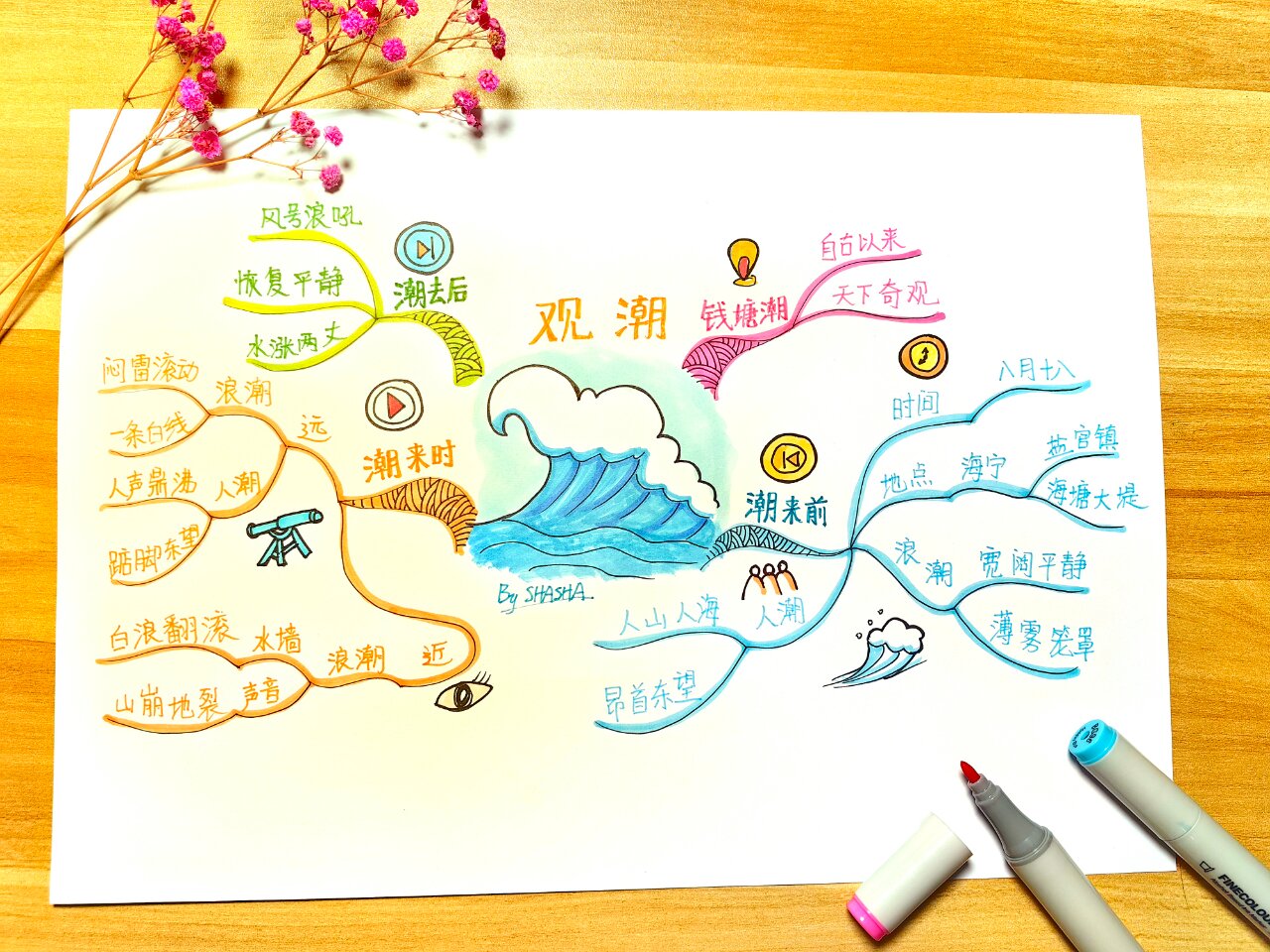 四年级语文课文《观潮》