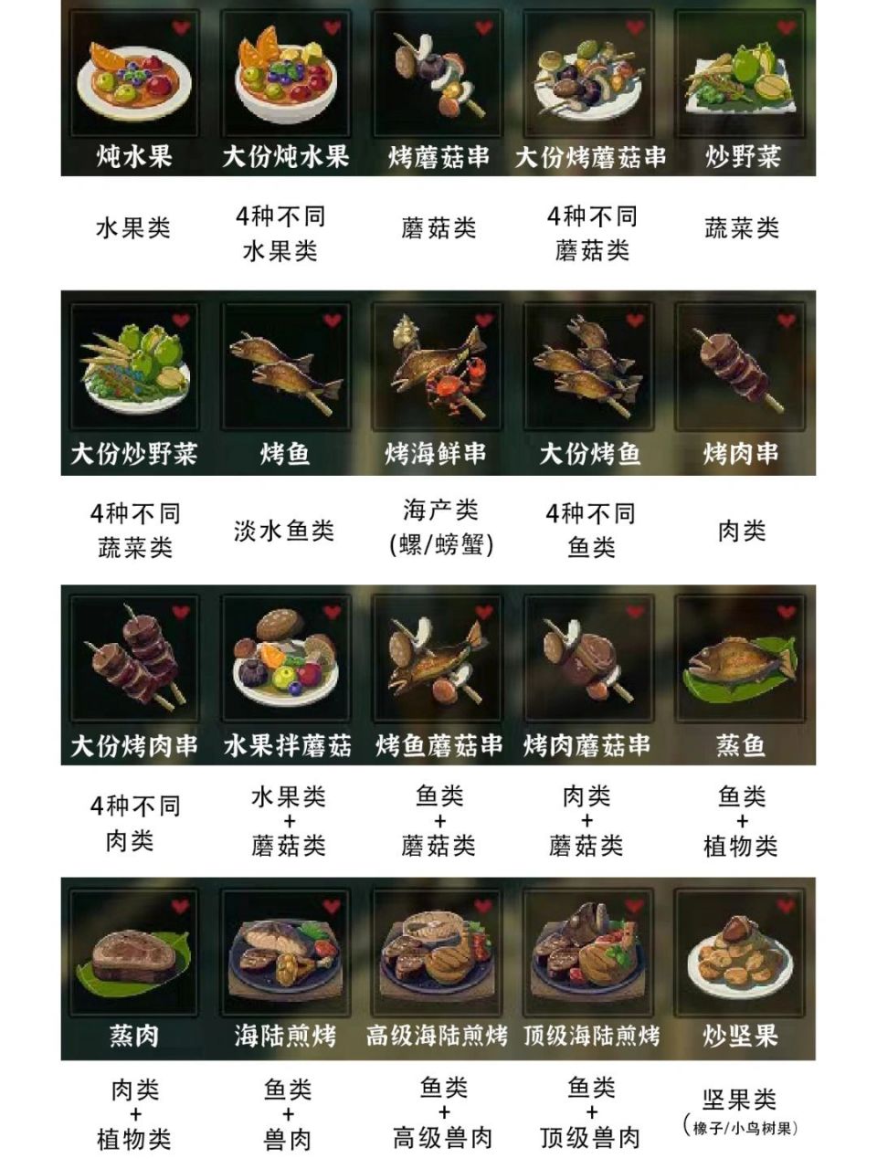 登登登登!塞尔达食谱来啦!