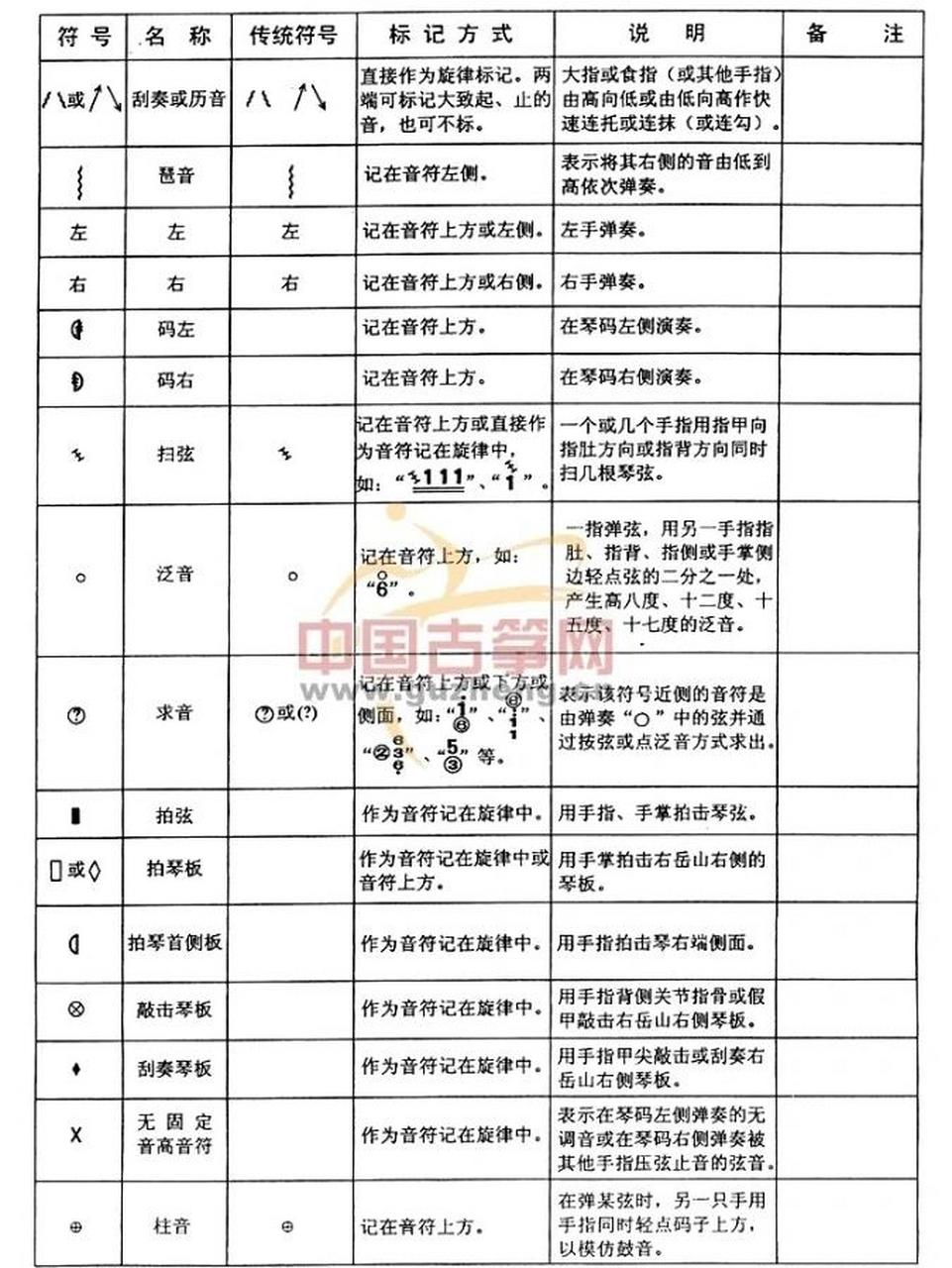 古筝曲谱符号全解图解图片