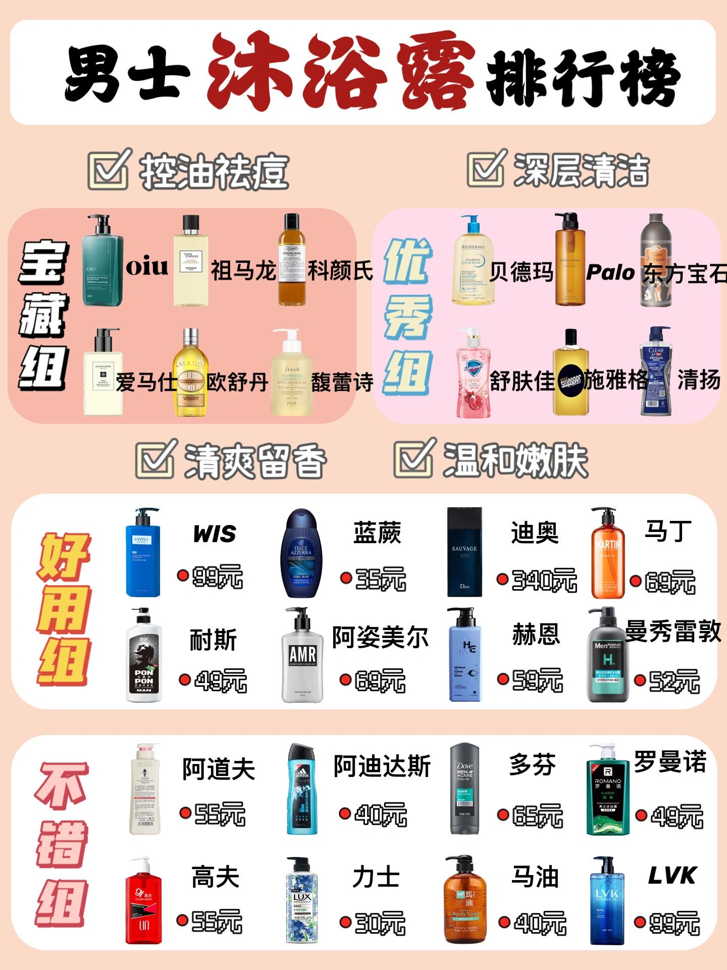 让人直呼牛波一的男士沐浴露排行榜来了!