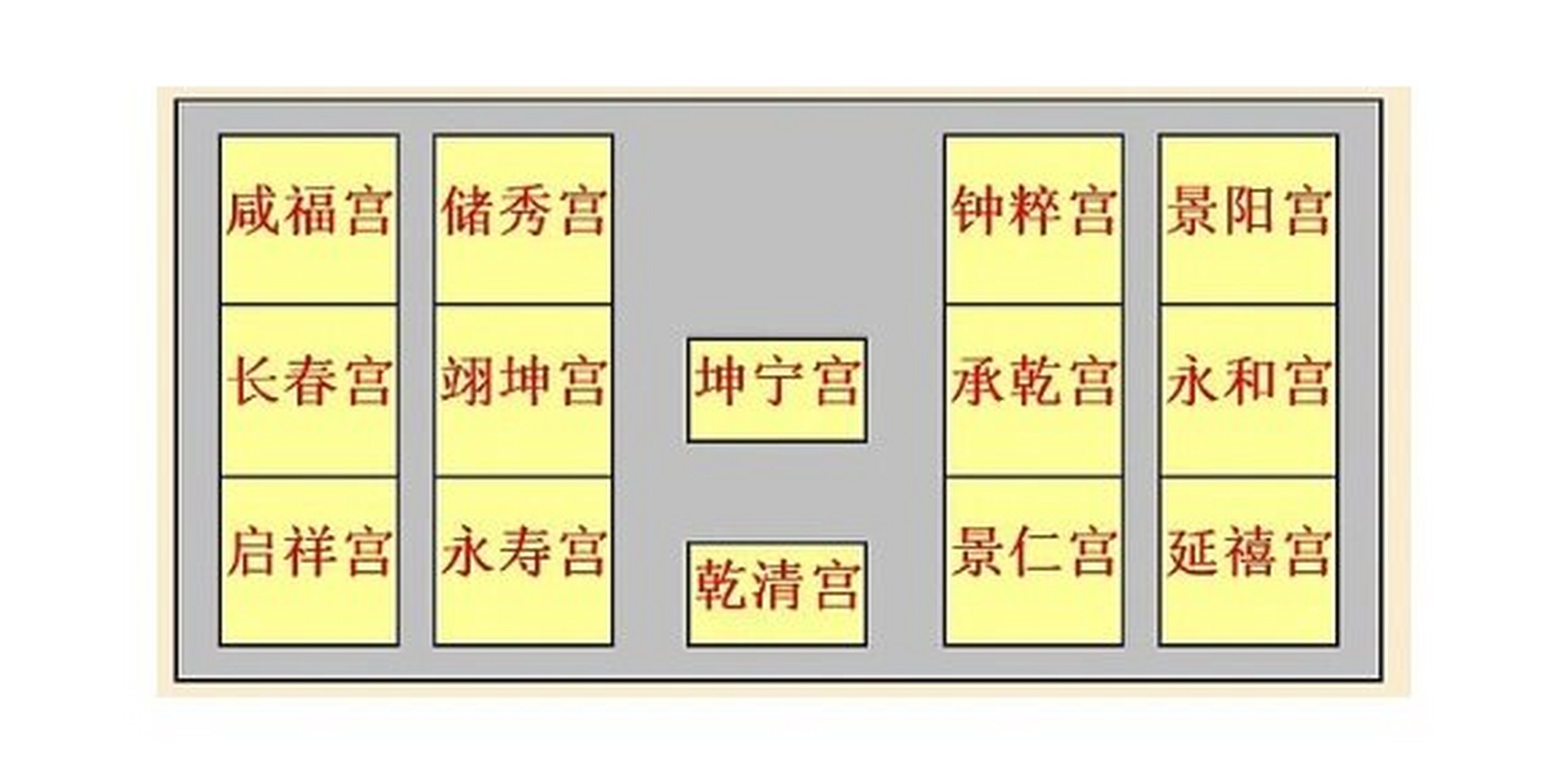 紫禁城的东西六宫平面图7515 故宫内廷的中心是乾清宫,交泰殿