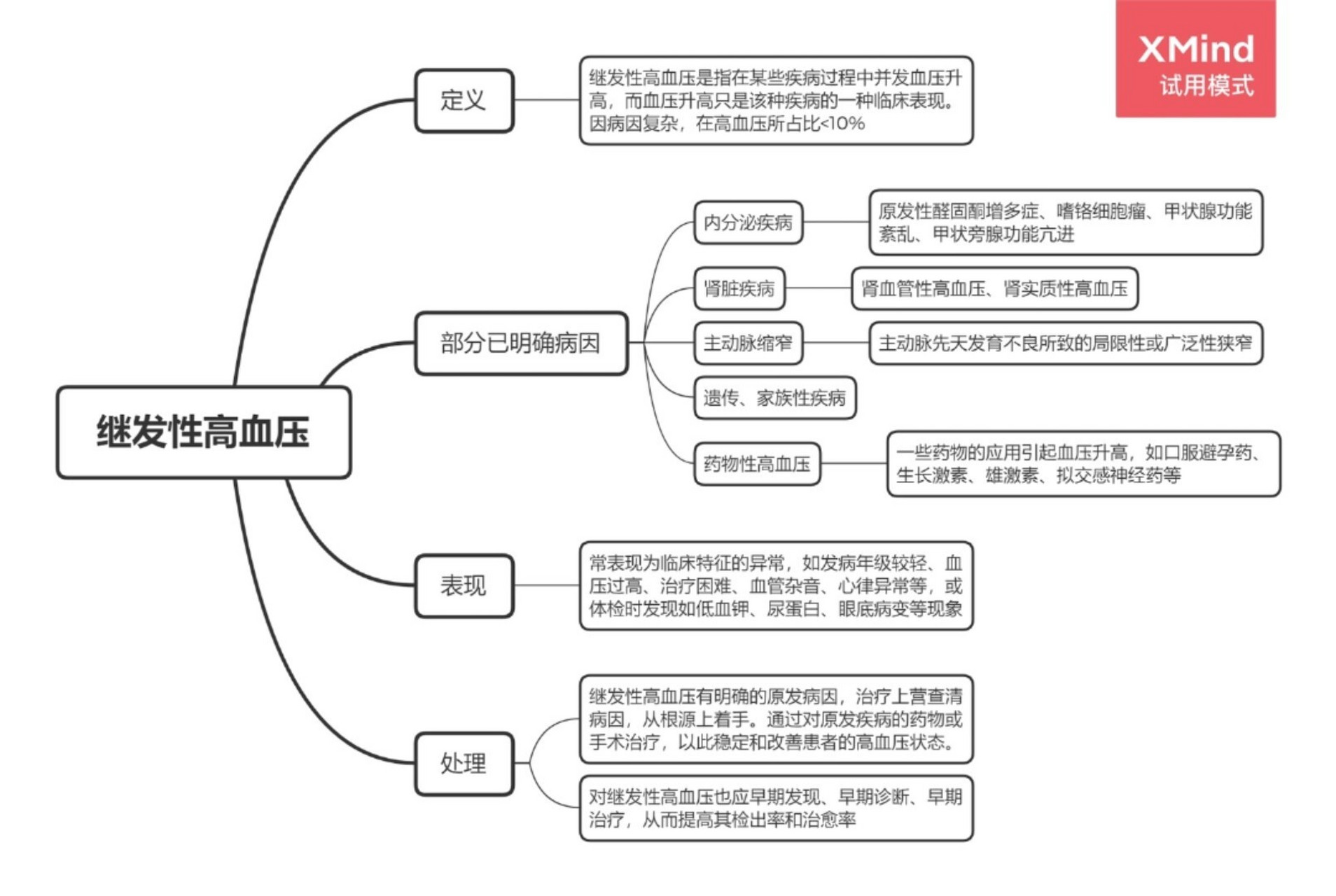 原发性性高血压什么意思(原发性高血压是指什么意思)