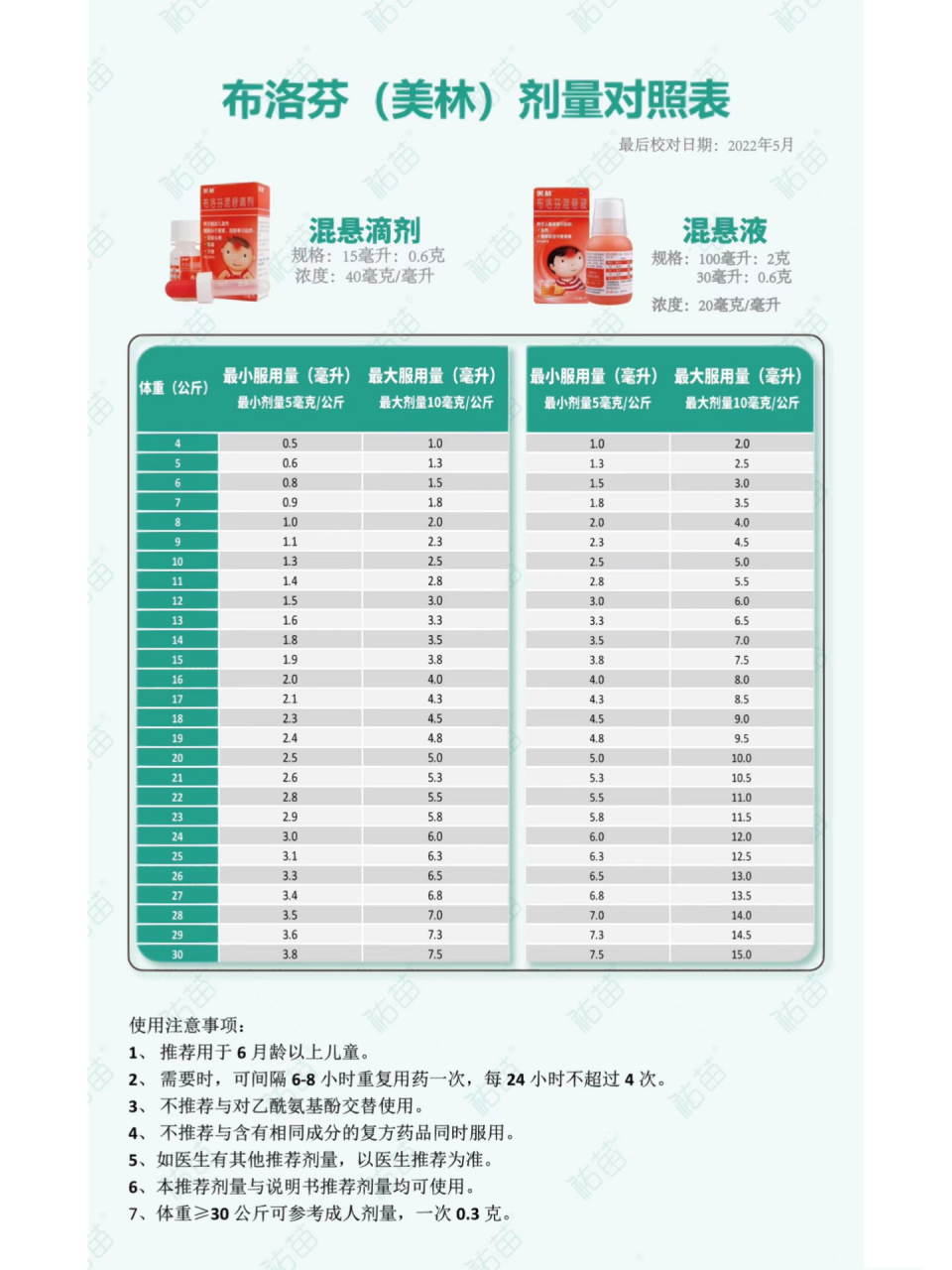 不用换,大小美林使用对照表 按对照表上的体重给相应的药量就好啦