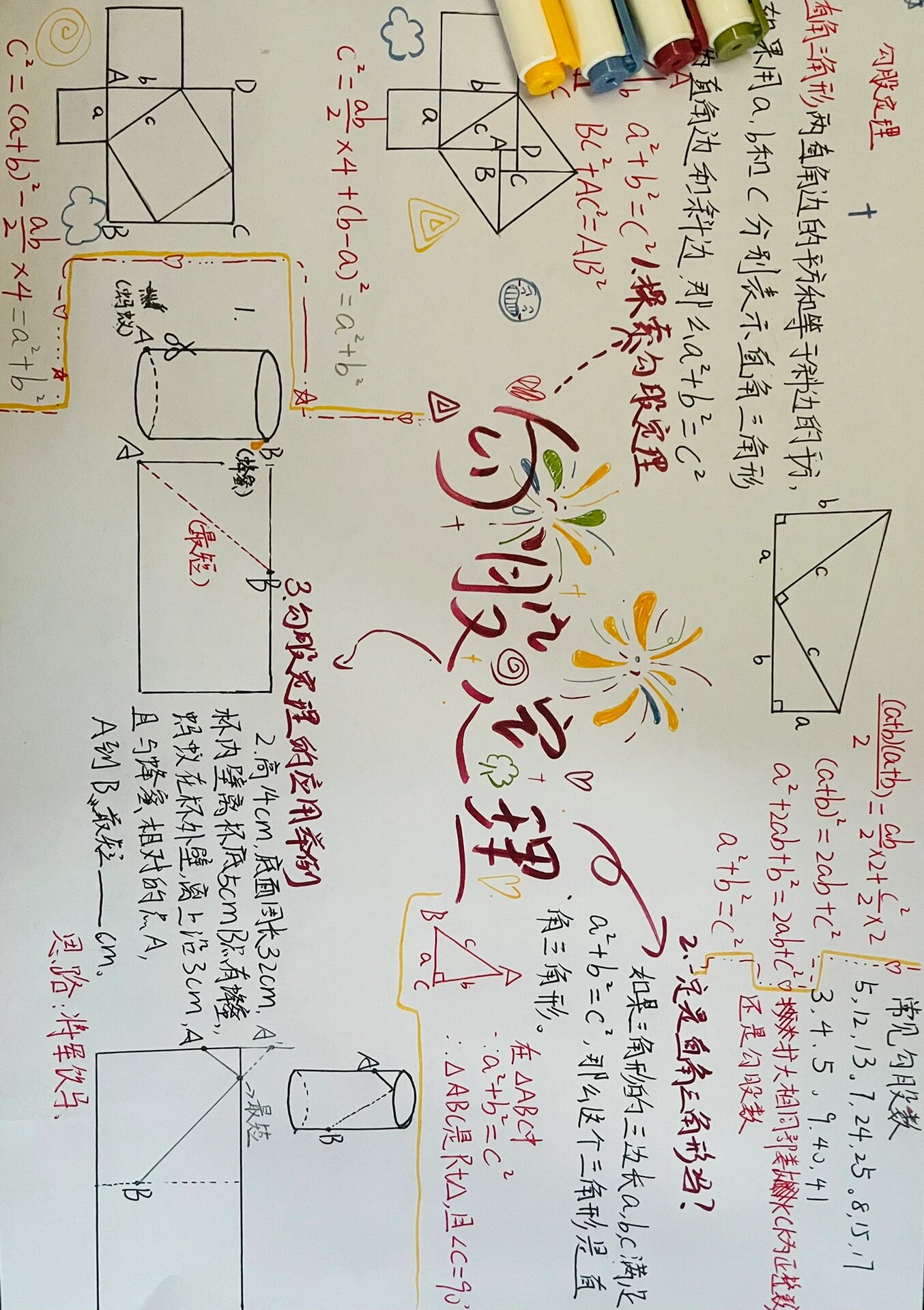 数学思维导图勾股定理图片