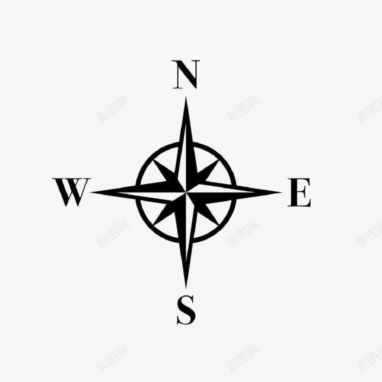 右手指向太阳升起的地方:前北,后南,左西,右东 2.